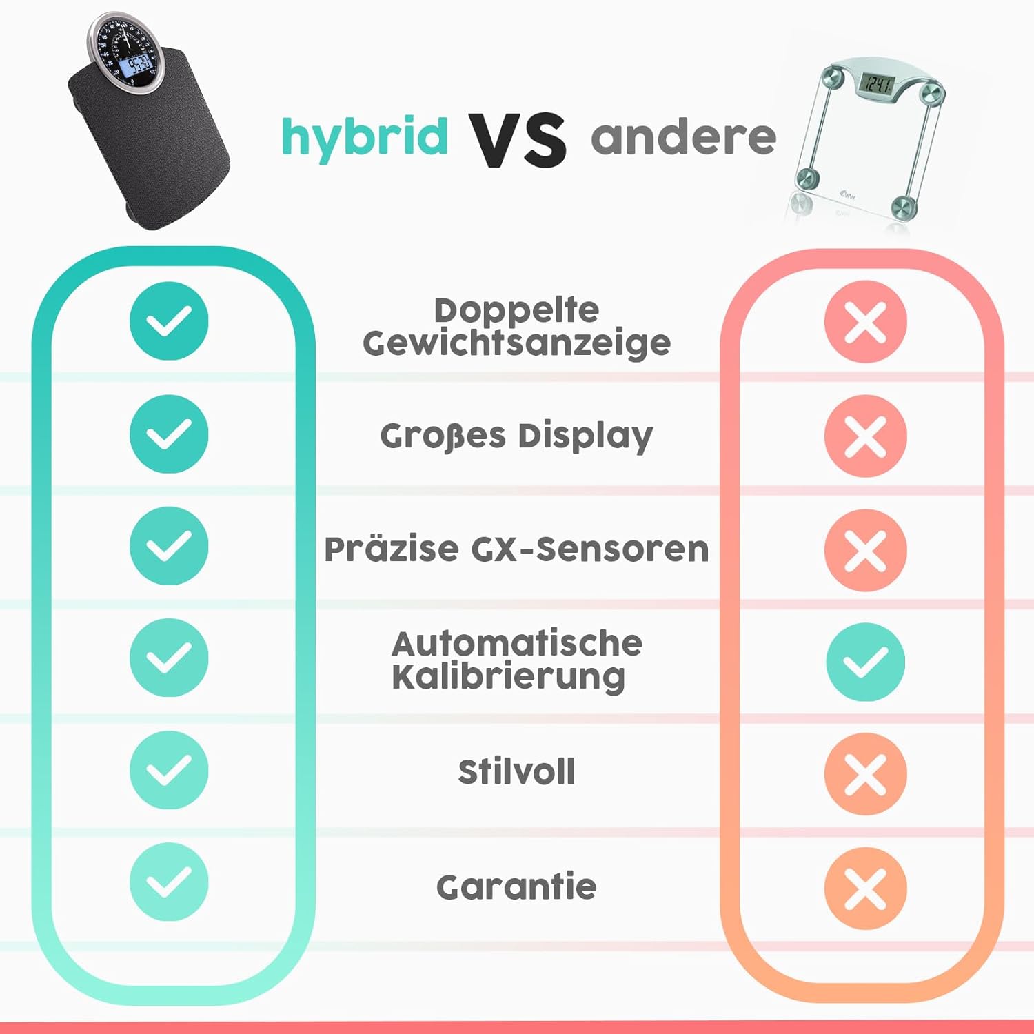 Adamson Hybrid + 2-in-1 digitale und analoge Körperwaage bis 180 kg + dickes gehärtetes Glas + extra großes Display + leicht ablesbare digitale Personenwaage + schwarze Matrix – Bild 7