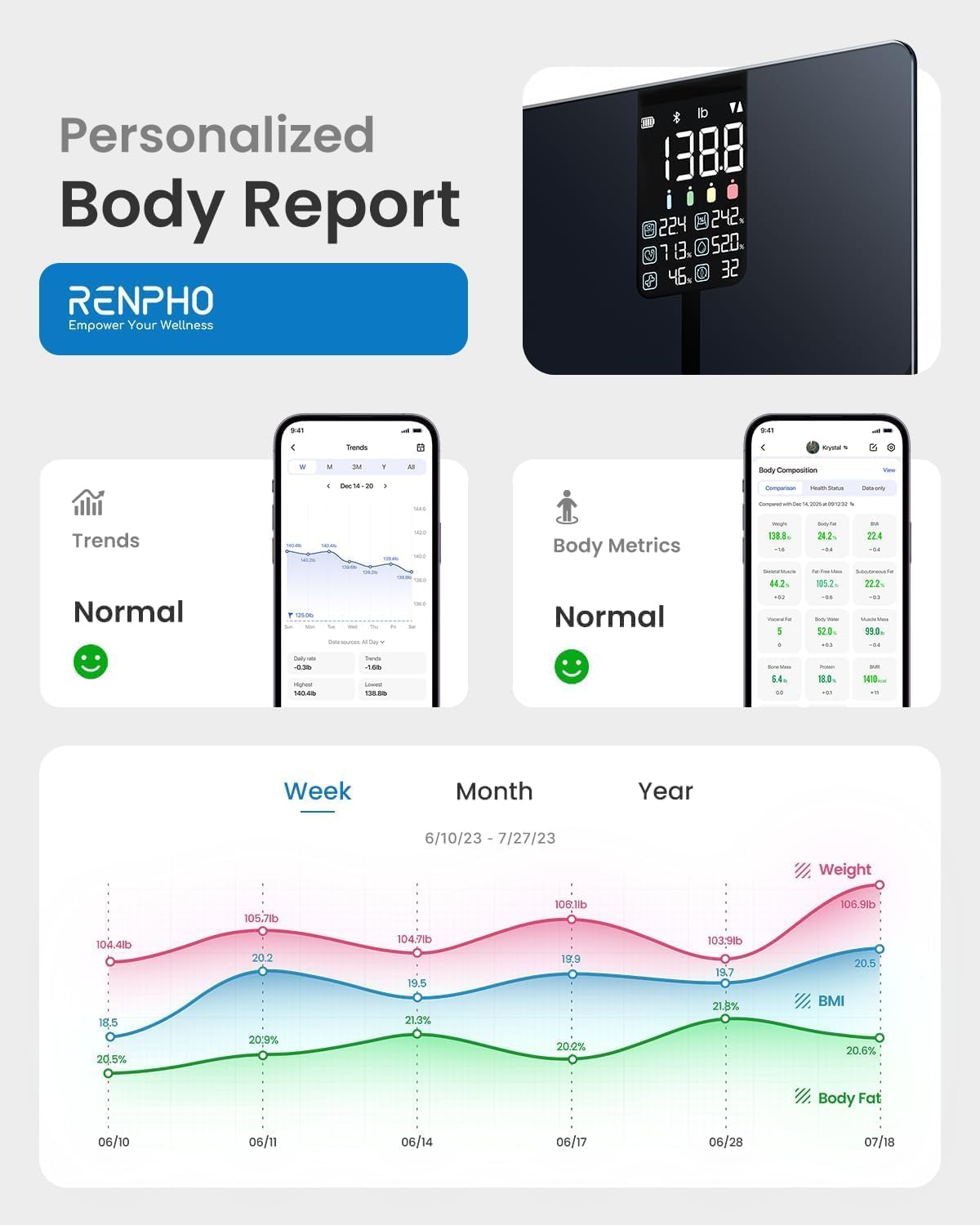 RENPHO Personenwaage Körperfettwaage mit VA-Display, Bluetooth Waage zur Messung von Gewicht und Fettanteil, BMI, Muskel- und Knochenmasse, kompatibel mit Apple Health, FSA HSA Store förderfähig – Bild 5