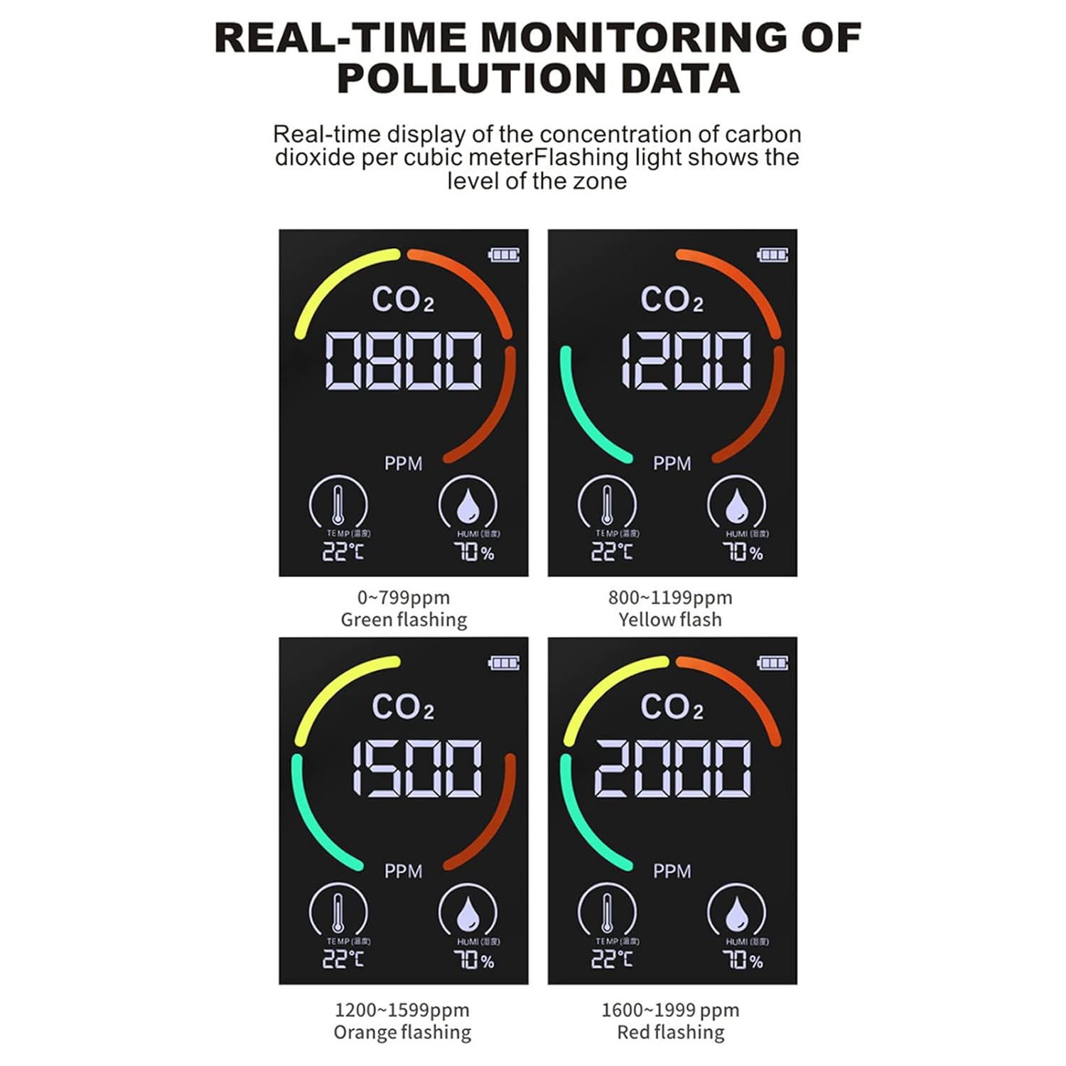 CO2-Detektor, Luftqualitätsmonitor mit TVOC-Sensor, Echtzeitmonitor, einfache Ablesung zu Hause – Bild 3