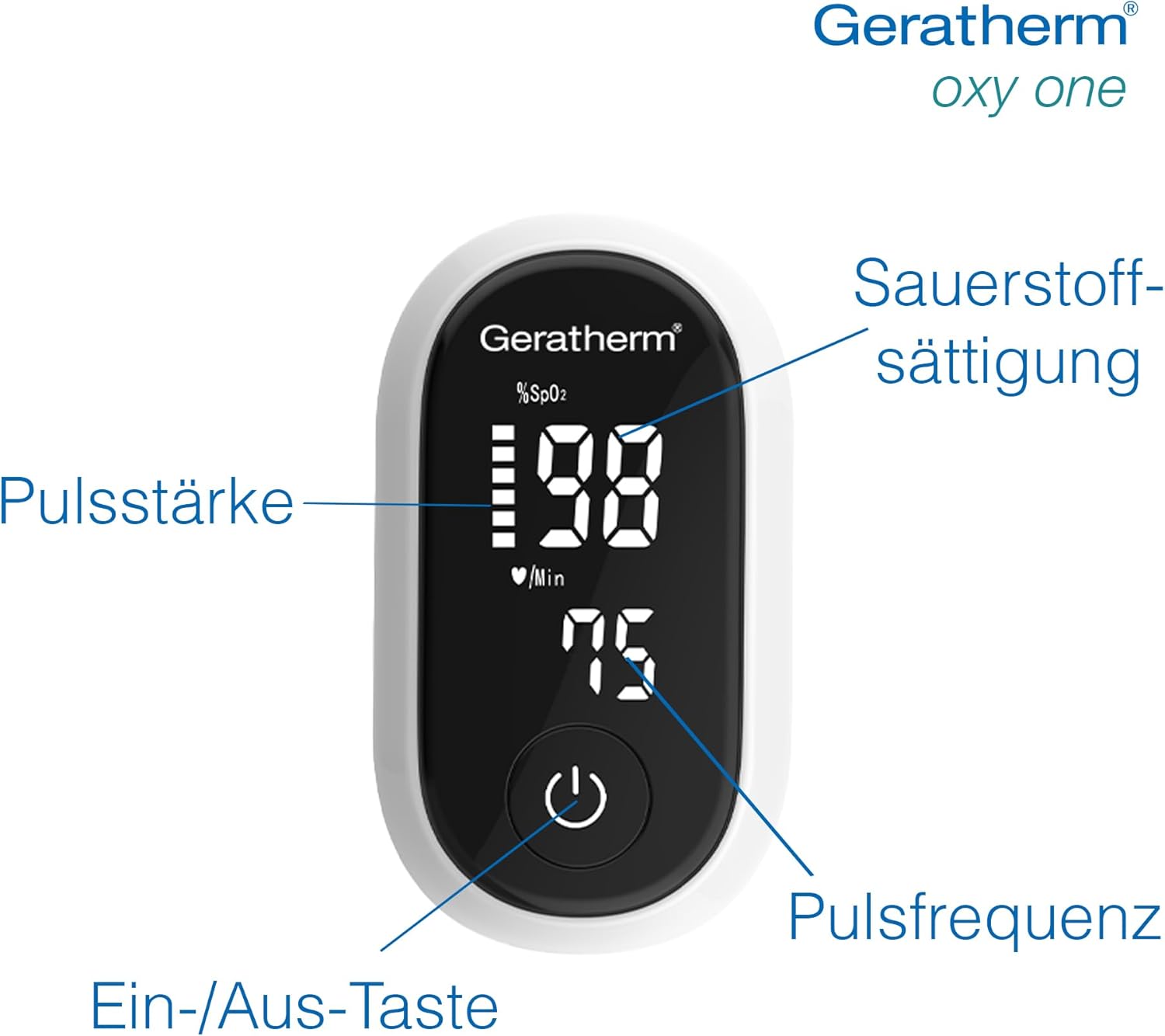 GERATHERM Oxy Ein-Finger-Pulsoximeter – zur schnellen Bestimmung von Sauerstoffsättigung & Puls / Kompakter Herzfrequenzmesser für die Hausapotheke und den Freizeitsport – Bild 4