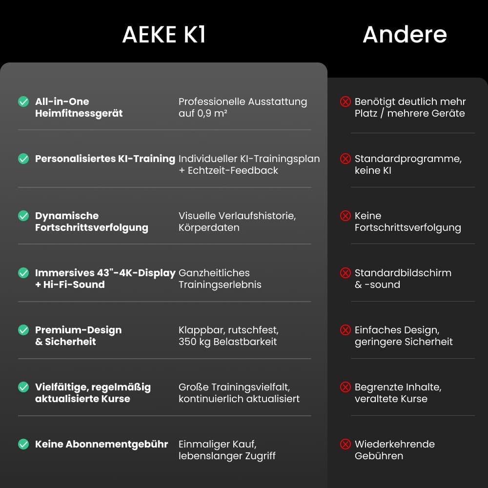 AEKE K1 Smart Home Gym System: KI-gestütztes All-in-One-Fitnessgerät für Ganzkörper-Krafttraining und personalisierte Workouts – K1 – Bild 7