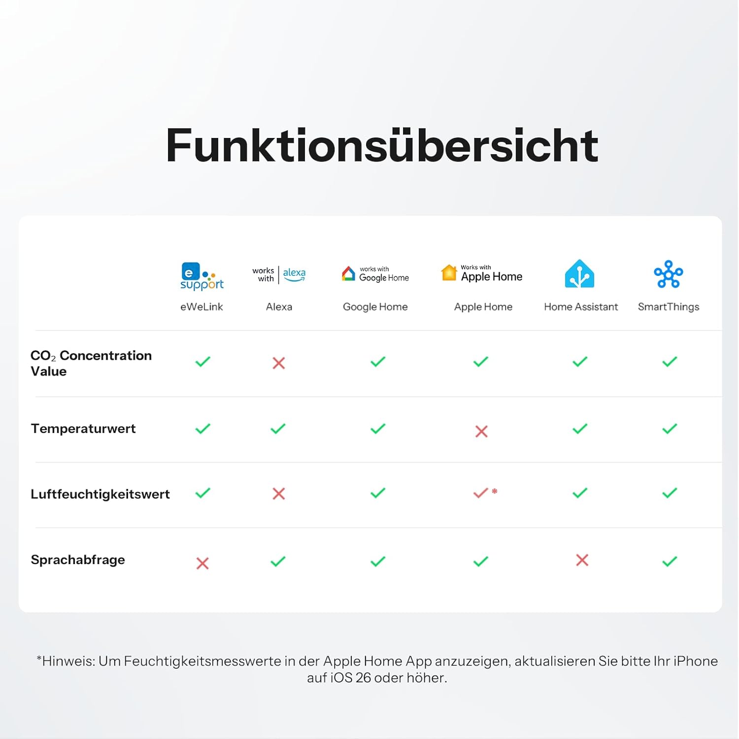 SONOFF AirGuard CO2 Intelligenter Raumluftqualitätsmonitor, Materie-kompatibel, 2,4-GHz-WLAN, CO2-/Temperatur-/Feuchtigkeitsdetektor, Echtzeitanzeige und Alarm für Schlafzimmer/Kinderzimmer – Bild 6