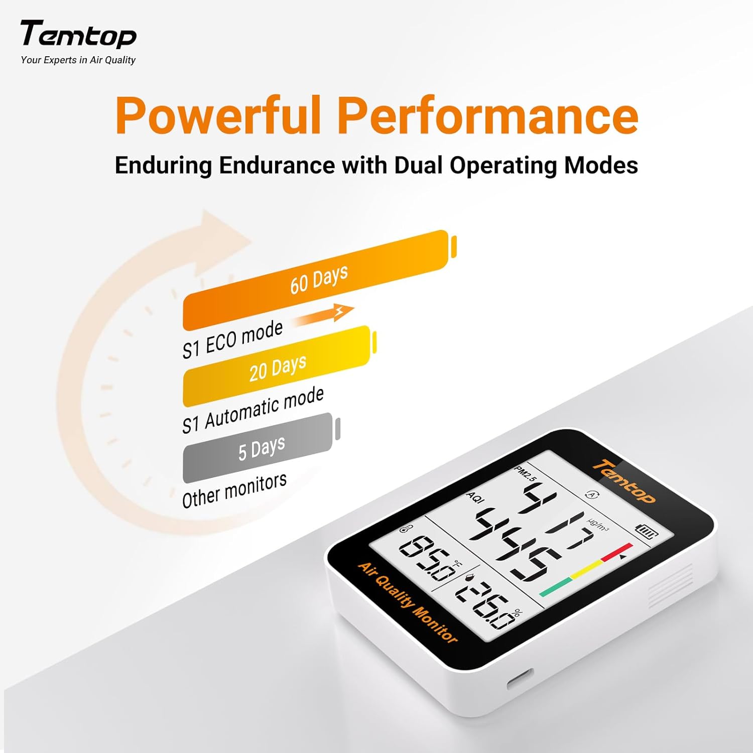 Temtop S1-UP Luftqualitätsmessgerät PM2,5, AQI, Temperatur und Luftfeuchtigkeit, extrem lange Batterielebensdauer von 100 Tagen, ideal für Zuhause und Büro – Bild 4