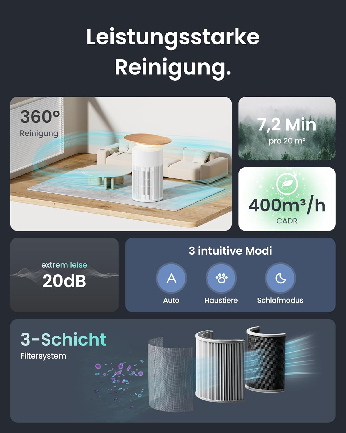 SwitchBot-Luftreiniger mit App-Steuerung und Nachtlicht, CADR 400 m³/h bis zu 83㎡ Raum, HEPA-Filter entfernt 99,97 % Schimmelstaubpollen – Bild 4