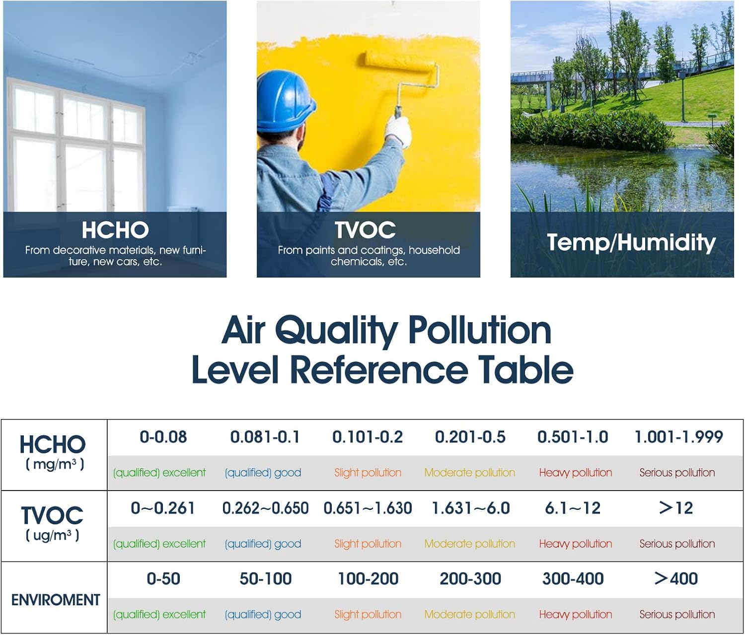 Formaldehyd-Detektor, Lufttests, genauer Test für Formaldehyd (HCHO)/TVOC, Professional 4-i-1 für Inomhusbruk Med Formaldehyd, TVOC, Temperatur (°F/°C), Überprüfung für Hemmakontor UK-AP-533G – Bild 6