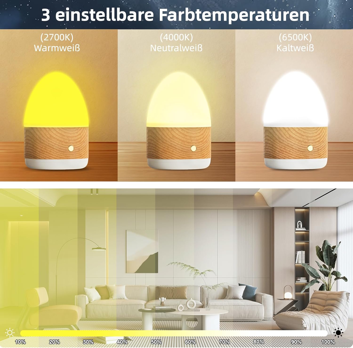 Tageslichtlampe 13000Lux Lichttherapielampe Tageslichtlampe mit Fernbedienung, UV-freies SAD-Licht mit 3 Farbtemperaturen, LED-Simulation von Tageslicht, Dimmer und 4 Timer Tageslichtlampe – Bild 2