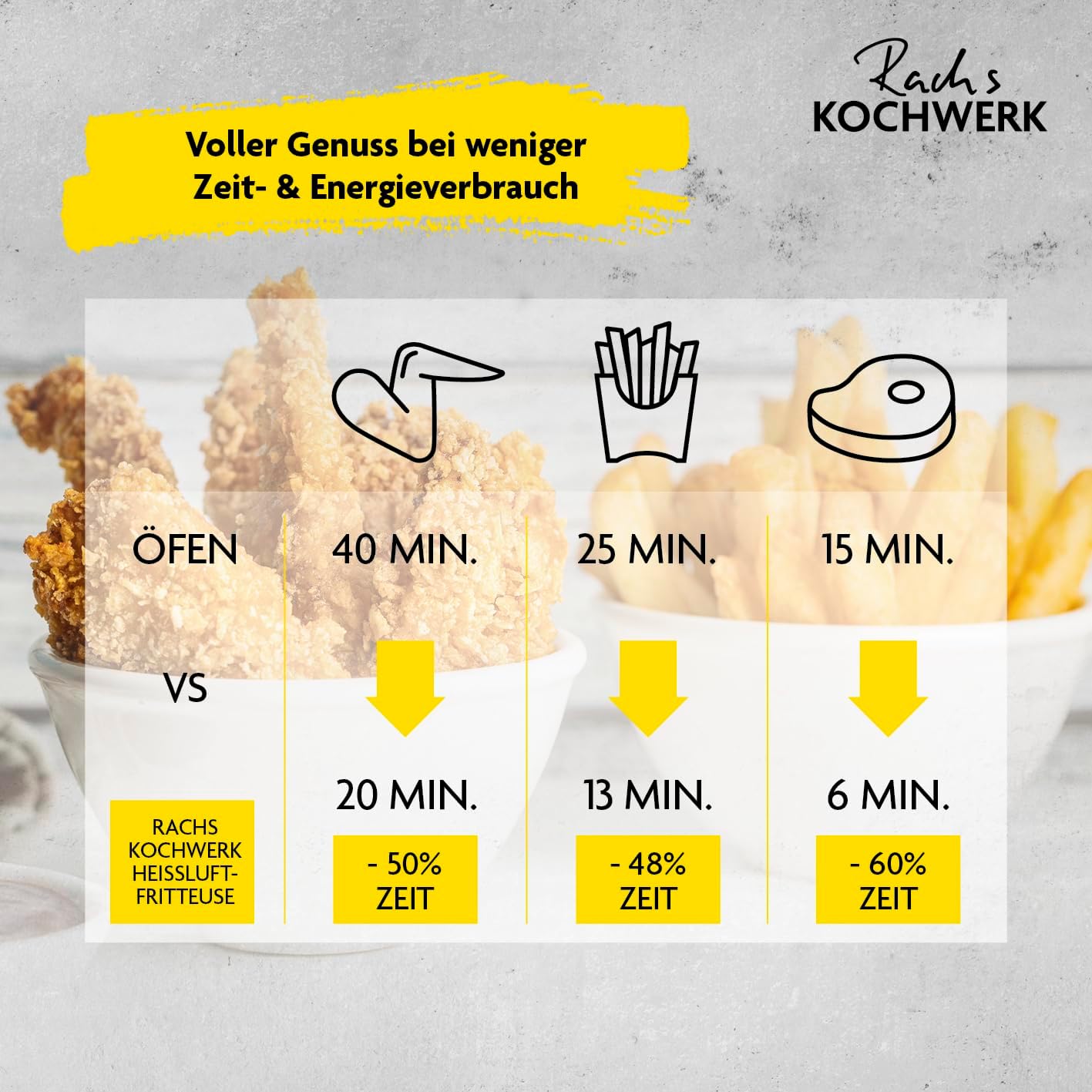 Rachs KOCHWERK Digitale Heißluftfritteuse 4L | Airfryer mit Touchscreen zum fettarmen Kochen, Grillen oder Backen ohne Öl | Erinnerungsfunktion zum Wenden | Einfache Reinigung | 1400 W – Bild 4