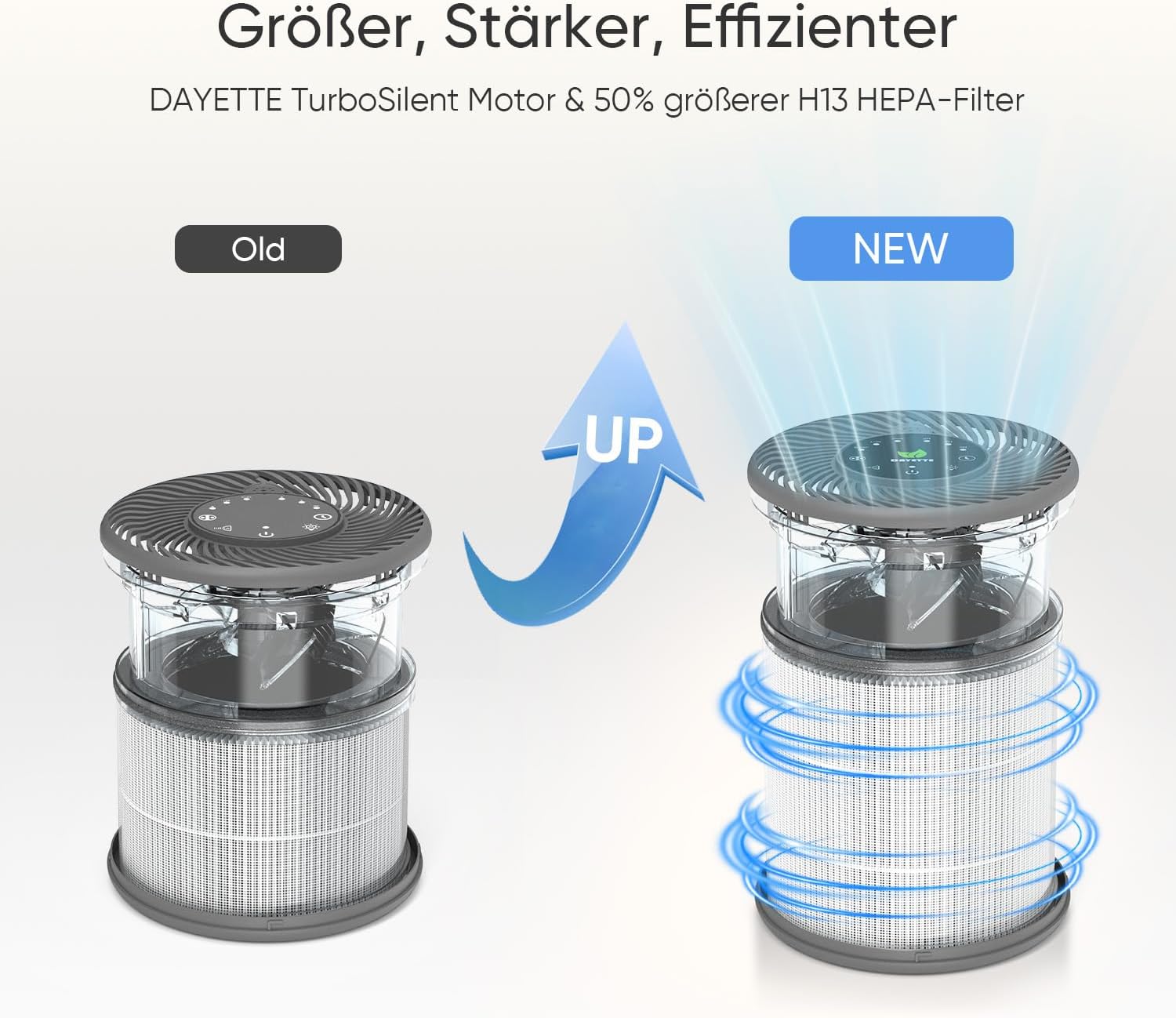 DAYETTE Tragbarer Luftreiniger für Allergiker mit Duftschwamm und blauem Nachtlicht, Timer, Schlafmodus (20 dB), HEPA-Luftfilter gegen Schimmel, Staub, Pollen, Gerüche, Tierhaare – Bild 6