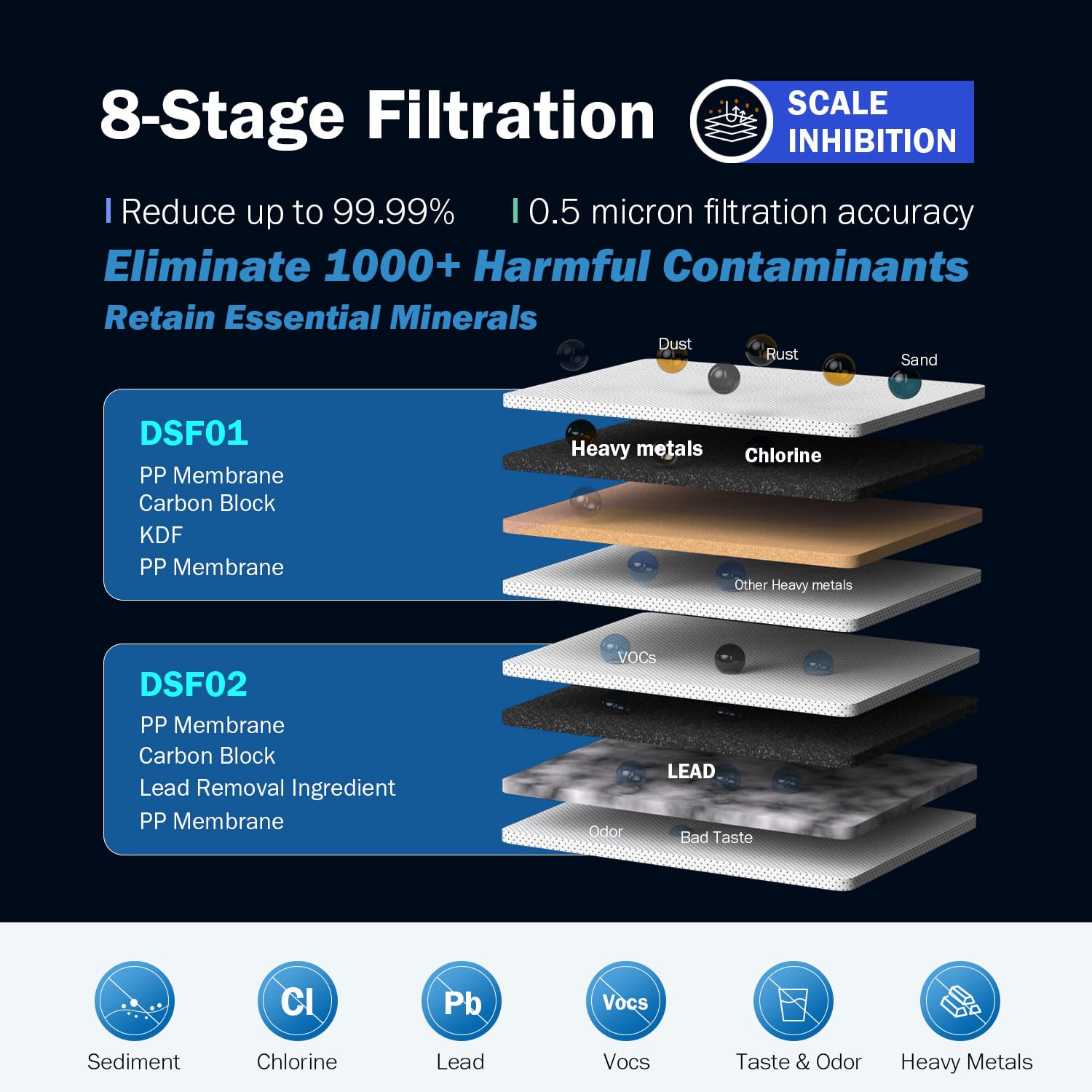 Frizzlife DS99-S Gegenwasserfiltersystem, 7-stufige Wasserfilterung aus Edelstahl, 0,5 Mikron NSF-zertifizierte Elemente, reduziert 99,99 % Blei, Chlor, Schwermetalle, Kalk und Kalkablagerungen – Bild 2