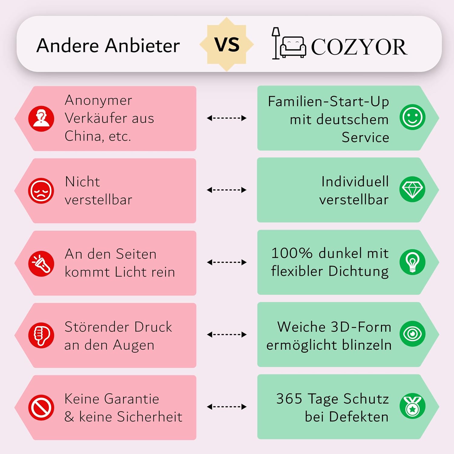 Schlafmaske mit 3D-Polsterung, 100 % dunkel, für Seitenschläfer, mit Silikon-Ohrstöpsel, Augenmaske weich für Flugzeug, Black Eclipse, Schlafmaske mit verstellbarem Gummiband für Erwachsene und Kinder – Bild 8