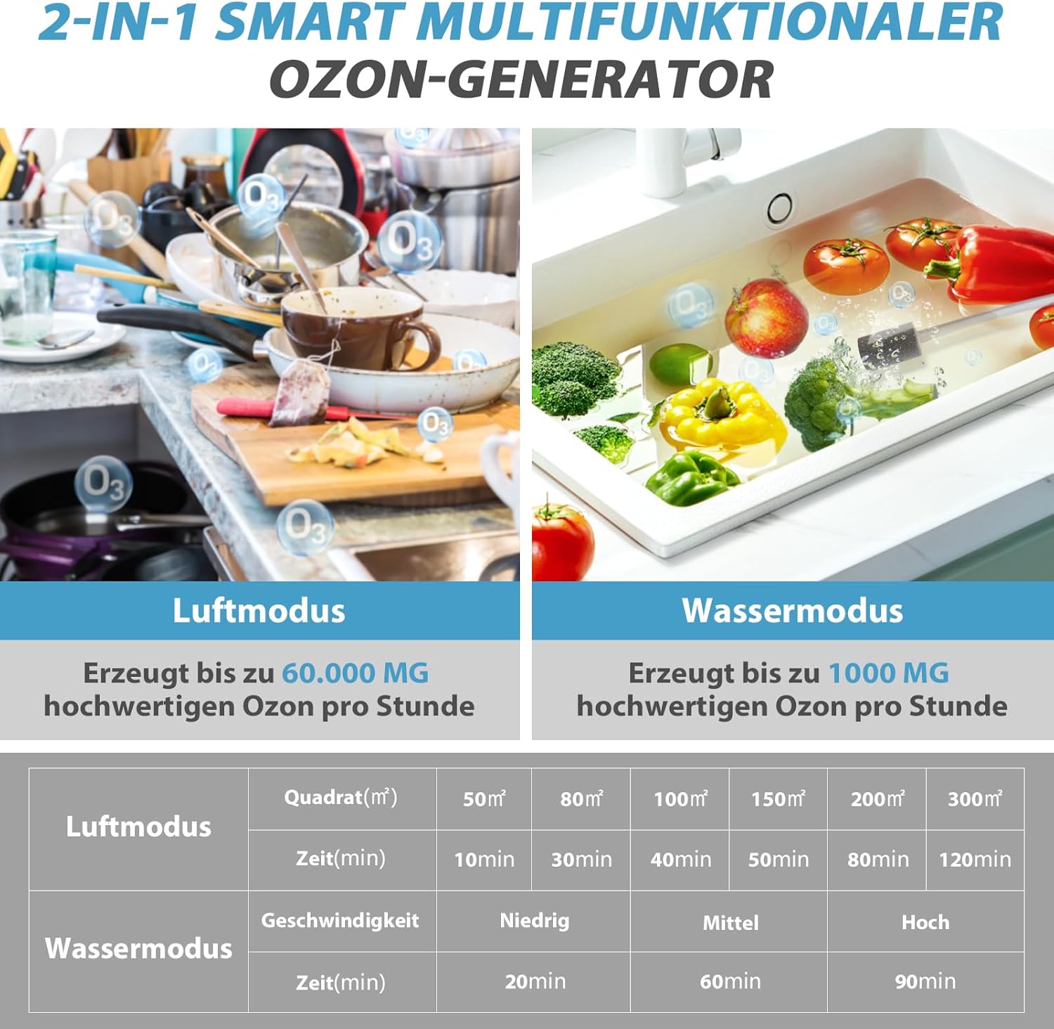 Smarter Ozongenerator 60000 mg/h mit 2 Modi, digitaler Ozongenerator für Wasser und Luft, Ozongerät mit 120-Minuten-Timer für 300㎡, Geruchskiller für Auto, Rauch, Haustiergerüche, Küchengerüche – Bild 4
