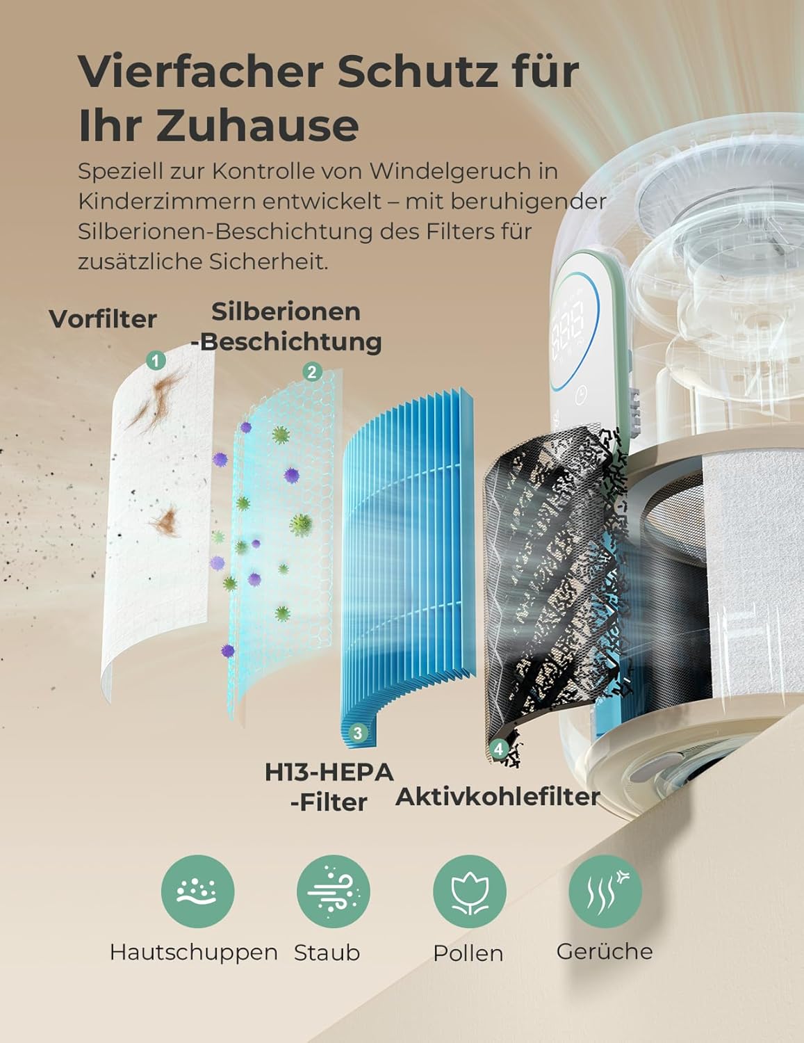 Momcozy Kinderzimmer-Luftreiniger, 4-Filtersystem mit H13-HEPA- und Aktivkohlefilter, PM2,5-Luftqualitätsüberwachung und -Anzeige in Echtzeit mit 3-Farben-Status, 21 dB Schlafmodus – Bild 4