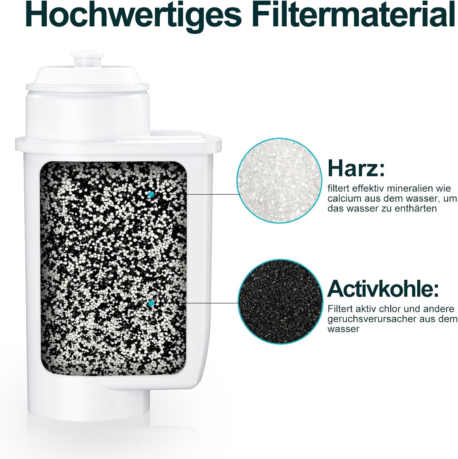 ARETHONE Wasserfilter für Siemens EQ-Serie, EQ3, EQ5, EQ6, EQ7, EQ9, EQ500, S700, Wasserfilter-Kaffeemaschine für Bosch TCZ7003, TCZ7033, für Brita Intenza 575491, Neff C77V60-Serie (8 Stück) – Bild 5