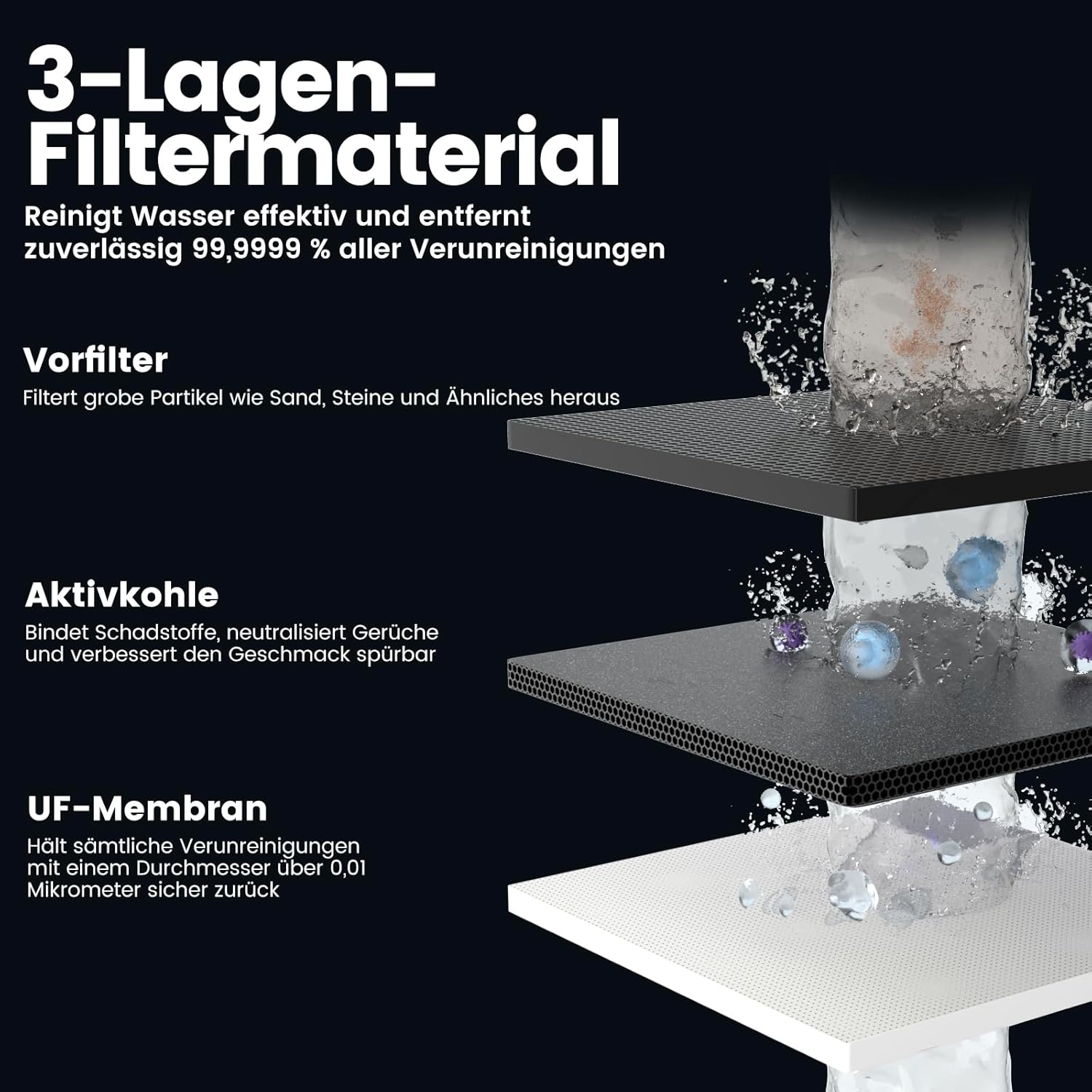 Wasserfilter Outdoor Survival mit Sichtfenster, persönlicher Trinkwasserfilter als Stift, 0,01 µm Ultrafiltrations-Aktivkohle, 3000 l Fassungsvermögen, leicht, tragbar für Camping, Wandern (blau x 3) – Bild 4