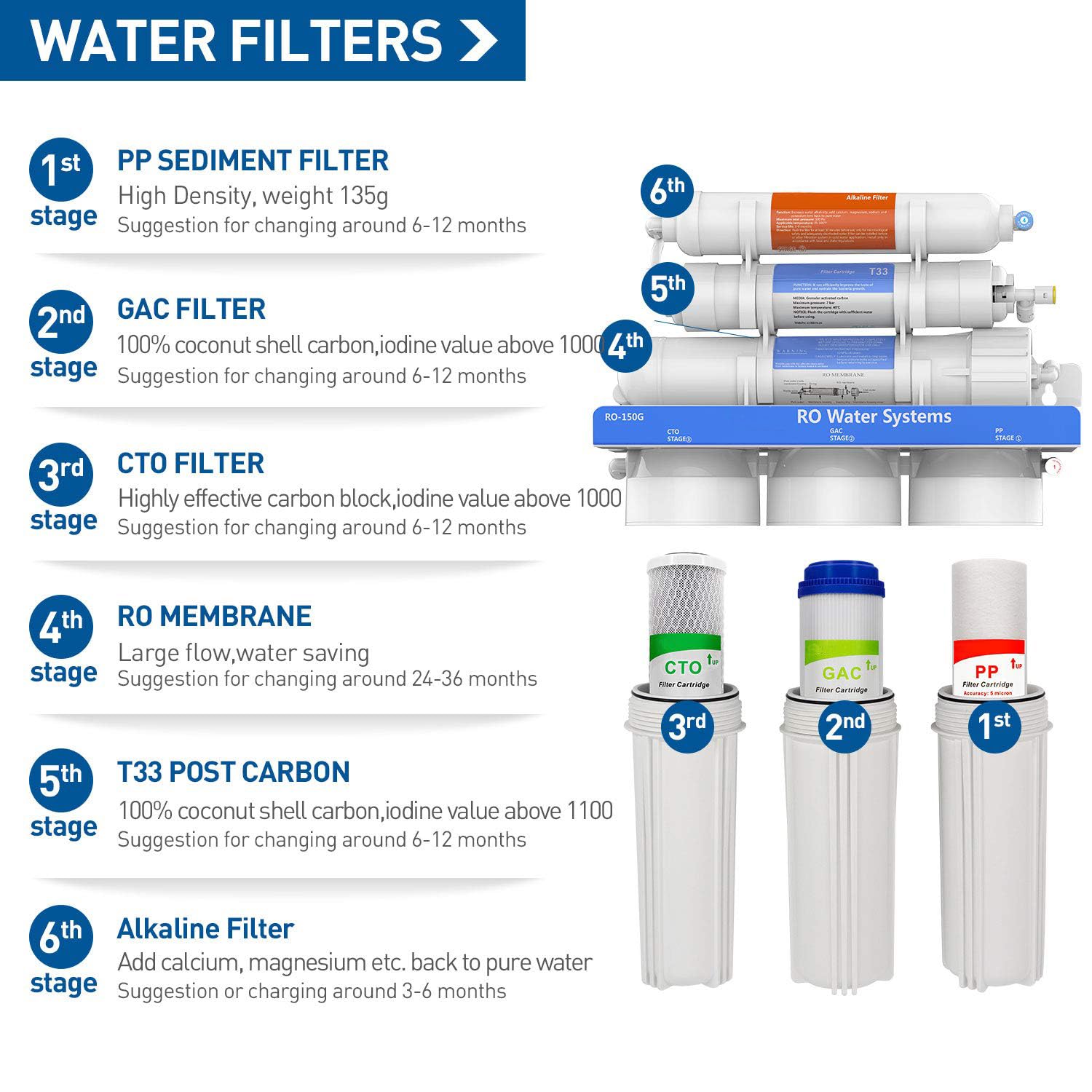 RO-150 6-stufiges Umkehrosmosesystem mit alkalischem pH + Filter | 150 GPD High Flow | Bleifreier Wasserhahn und lebensmittelechte Materialien | Für Küche, Haushalt und reines Trinkwasser – Bild 5