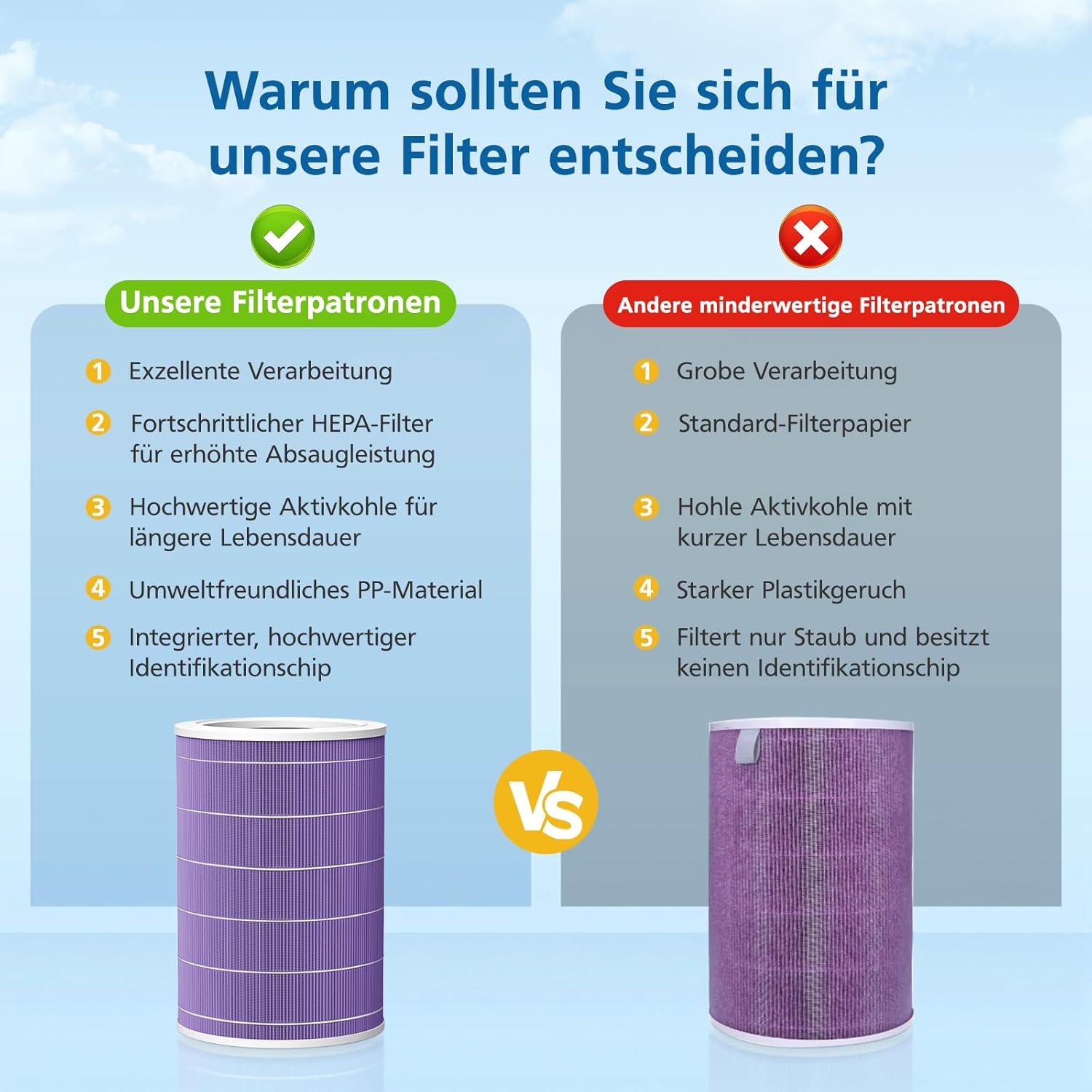 Ersatzfilter kompatibel mit Xiaomi Mi Luftreiniger 2 2H 2S 3 3H 3C Pro (Aktivkohlefilter und HEPA-Filter kompatibel mit Xiaomi Mi 2/2H/2S/3/3H/3C/Pro Luftreiniger), Lila – Bild 7