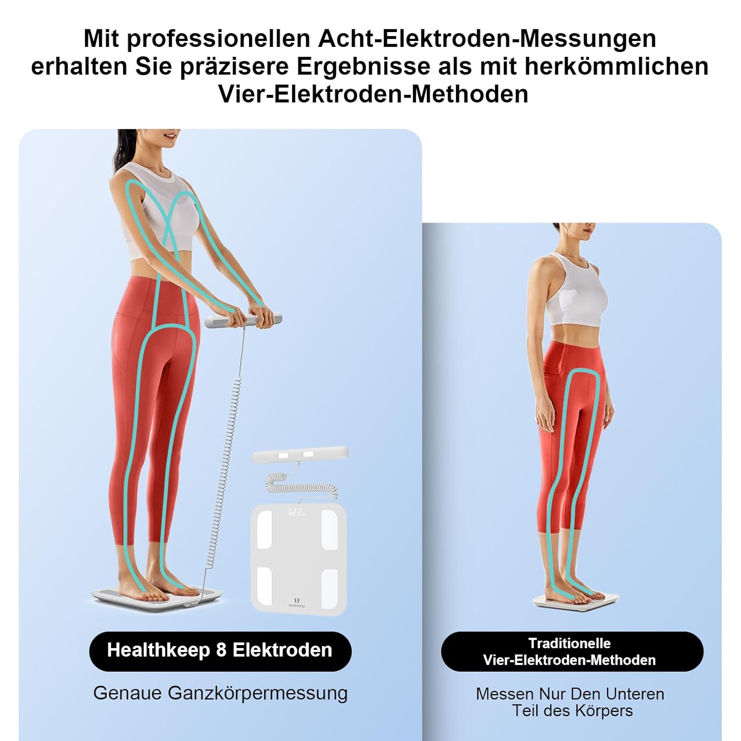 Körperfettwaage, digitale Personenwaage, Bluetooth mit 8 Elektroden, Ganzkörper-Analysewaage mit App und Handsensoren, intelligente Körperwaage für 18 Körperdaten, analysiert BMI, Gewicht, Muskelmasse – Bild 3