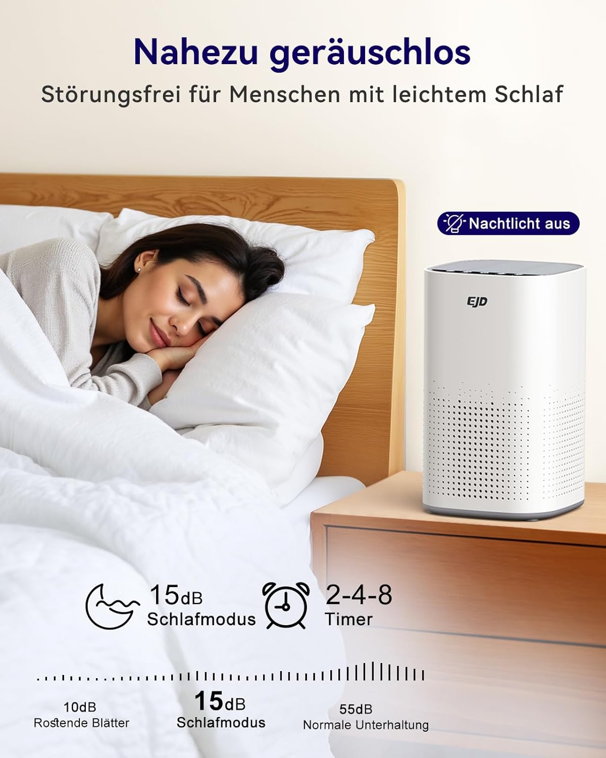 Luftreiniger für große Schlafzimmer bis 70 m² mit CADR 223 m³/h, leiser H13 HEPA-Luftreiniger mit 15 dB Schlafmodus, 3-in-1-Filter entfernt 99,97 % Pollen, Staub, Tierhaare, Gerüche (weiß) – Bild 4