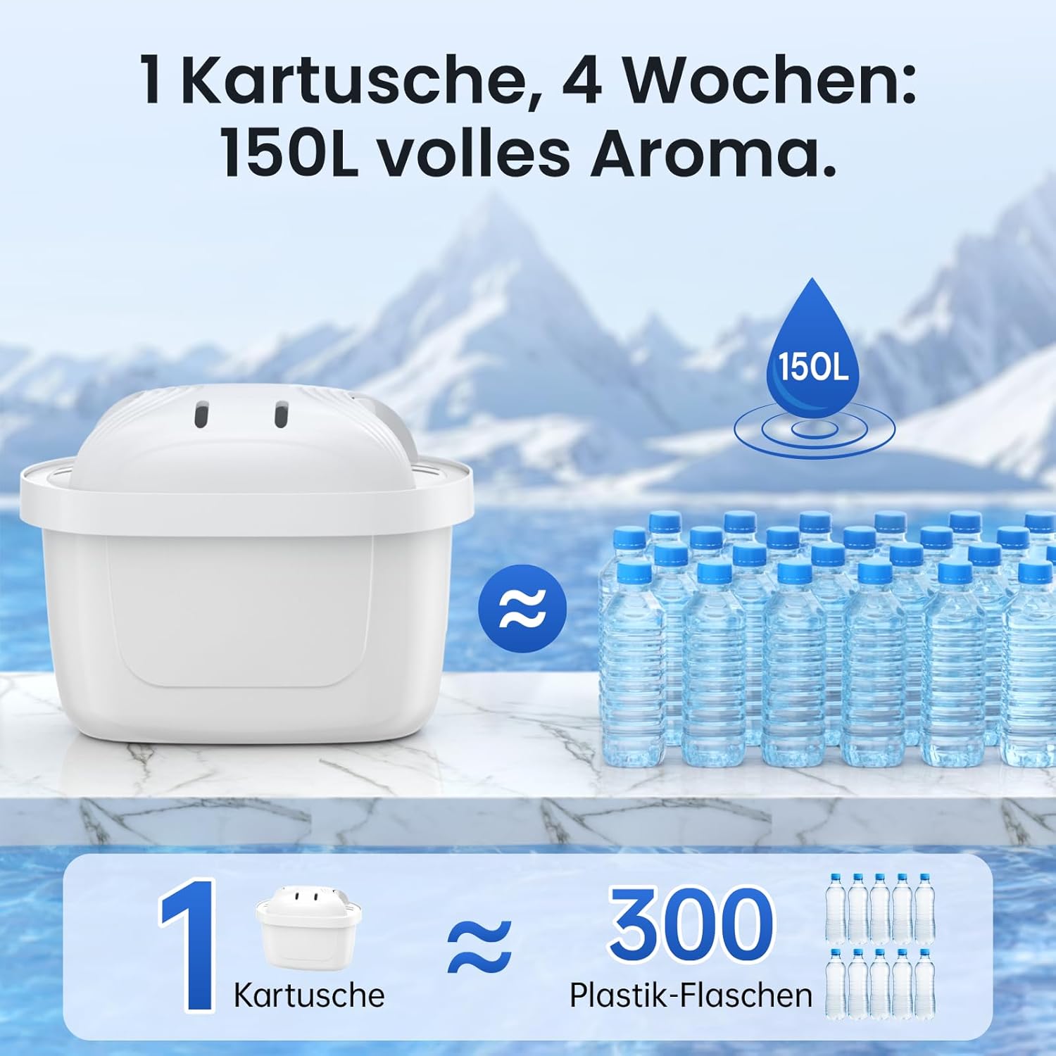 Wasserfilter Kartusche für BRITA Filter, 12er-Pack, Passend für alle BRITA Wasserfilter-Kannen, Extra Kalkschutz, Reiner Wassergeschmack, filtert PFAS, Chlor, Kalk, Metalle, Ultimativer Geräteschutz – Bild 7