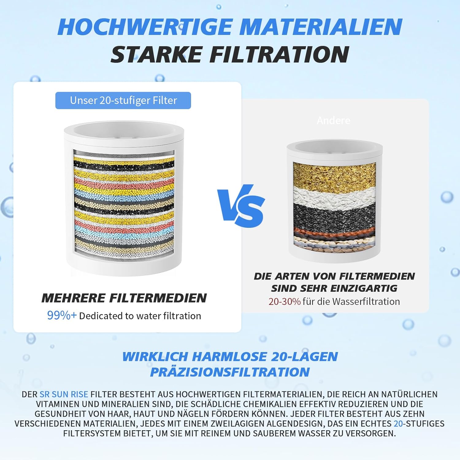 -SR Sun Rise Duschfilter & Duschfilter 20 Stufen mit 3 Filterkartuschen – Wasserfilter-Dusche gegen Kalk/Chlor/Fluorid verbessert die Haut- und Haargesundheit – Chrom – Bild 4
