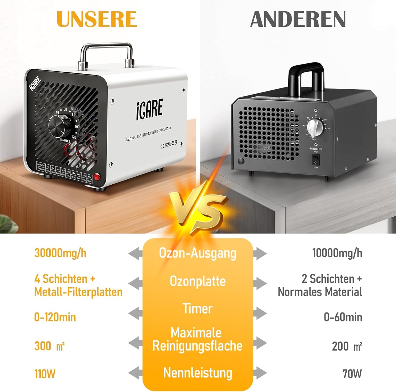Ozongenerator 30.000 mg/h Ozongerät, Ozonisator Industrieller O3-Ozon-Luftreiniger mit 120-Min-Timer für 300㎡ Geruchsbeseitiger Geruchsneutralisator für Auto, Rauch, Haustiergerüche, Küchengerüche, Weiß – Bild 5