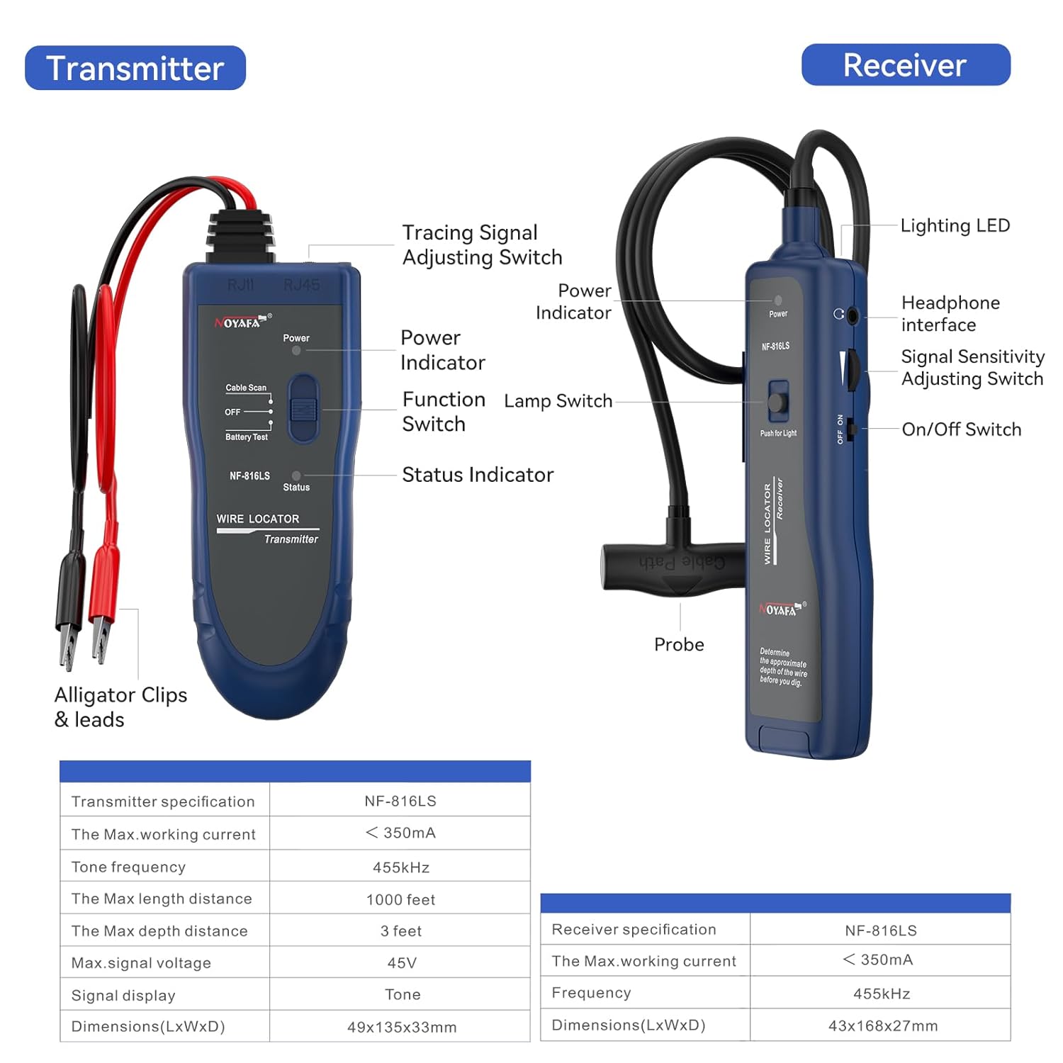 NOYAFA NF-816LS Erdkabelsucher – Kabelsucher für Haustierzaun, Strom-, Netzwerk- und Bewässerungskabel, wiederaufladbarer Lithium-Akku, LED-Taschenlampe, Kabelbrucherkennung – Bild 7
