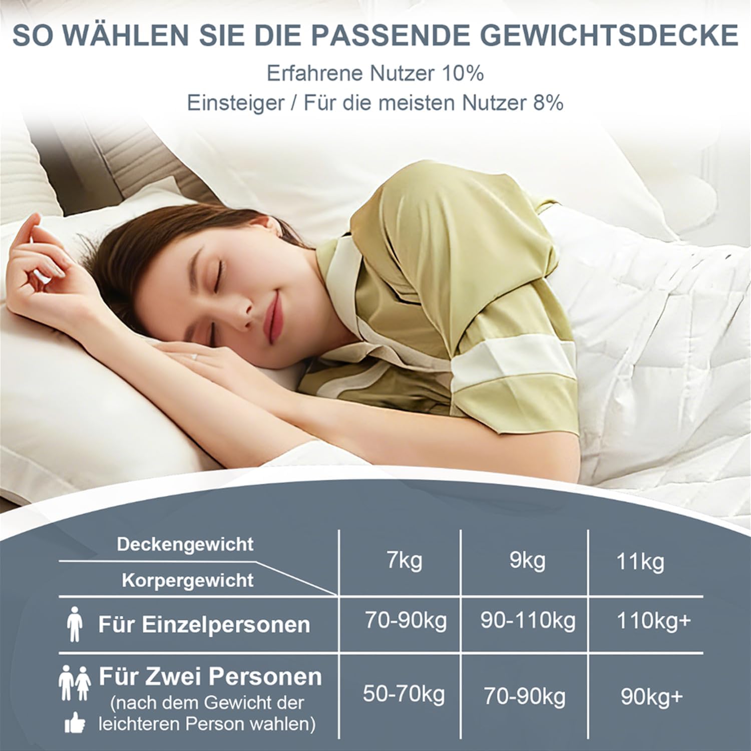 Grades of Comfort Gewichtsdecke 155 x 220 cm 7 kg, Anti-Stress-Therapiedecke aus 100 % Baumwolle, schwere Decke. Gewichtsdecke für Erwachsene kann den Schlaf verbessern und Stress abbauen – Bild 2