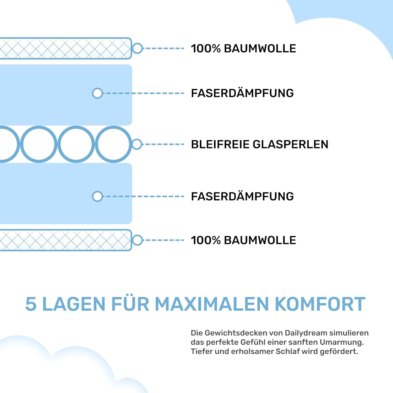 Dailydream Therapie-Gewichtsdecke 135 x 200 cm, 7 kg, blau, 100 % Baumwolle mit Glasperlenfüllung, schwere Decke zum Schlafen, Gewichtsdecke, Therapiedecke, Körpergewicht bis 52 kg – Bild 5
