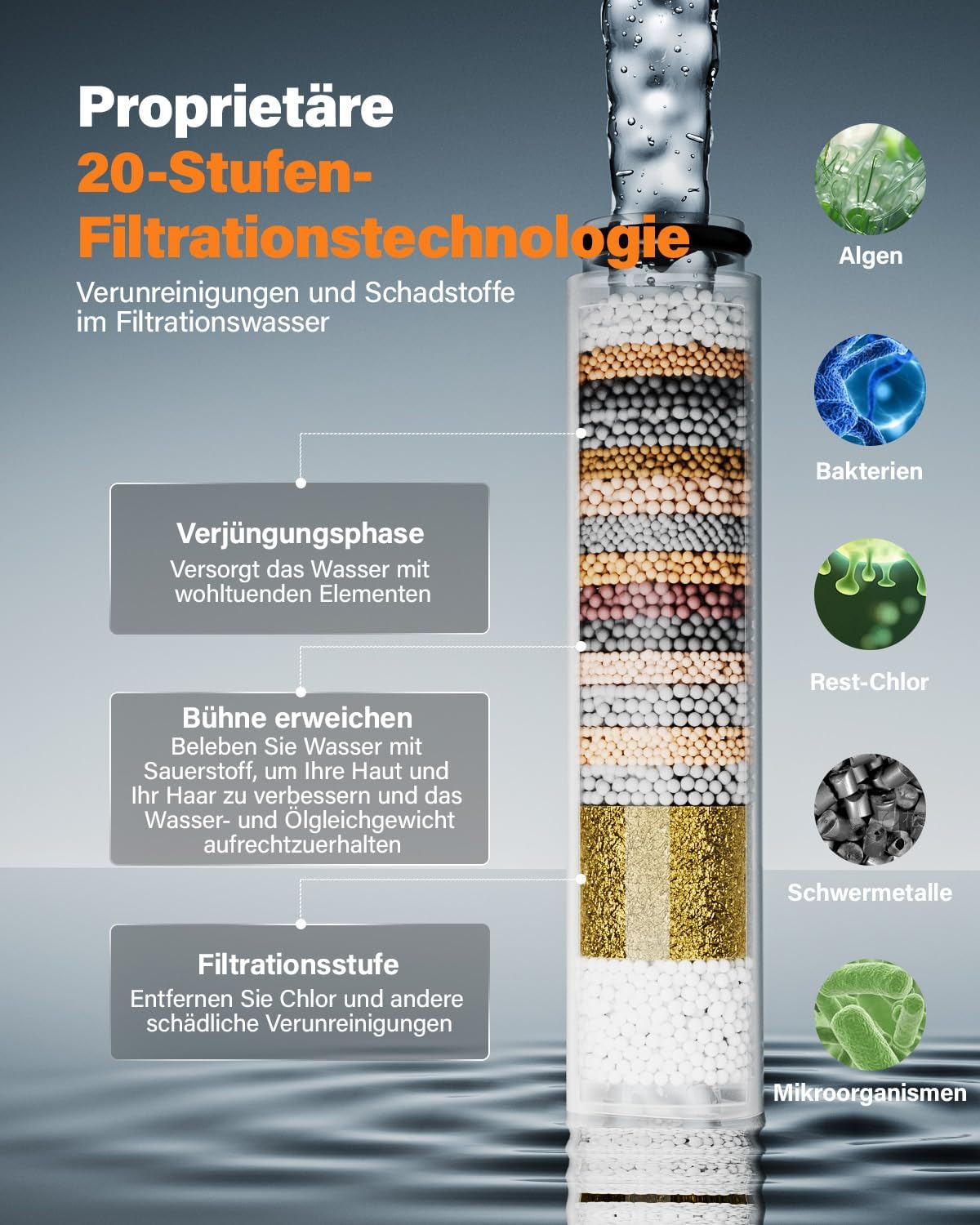 Cobbe 2er-Pack Filter für Duschkopf mit ASIN B0CSYYD9HD, B0CXP5WM77, B0CXP12QDQ..., 20 Schichten Ersatzfilter für hartes Wasser, Reinigung und Entfernung von Chlor und Schadstoffen – Bild 2