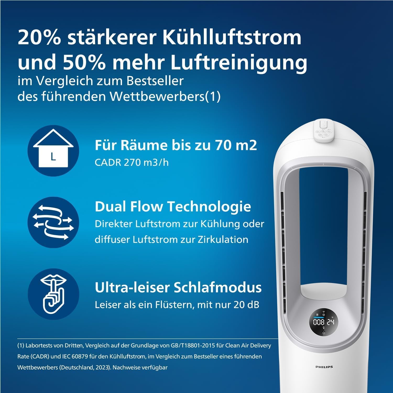 Philips Air Performer 7000 Serie – 2-in-1-Luftreiniger und – Ventilator – Reinigt Räume mit bis zu 70 m2 – HEPA- und Aktivkohlefilter – Verbunden mit Air+ App – AMF765/10 – Bild 3