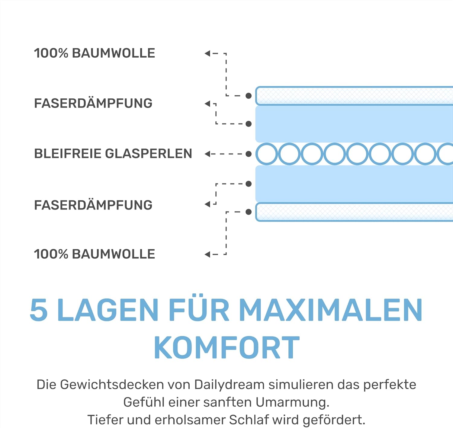 Dailydream Gewichtsdecke für Kinder, 90 x 120 cm, 2,5 kg, Weltraum-Motiv, 100 % Baumwolle mit Glasperlenfüllung, schwere Decke zum Schlafen, Gewichtsdecke, Therapiedecke, Körpergewicht 20–35 kg – Bild 5
