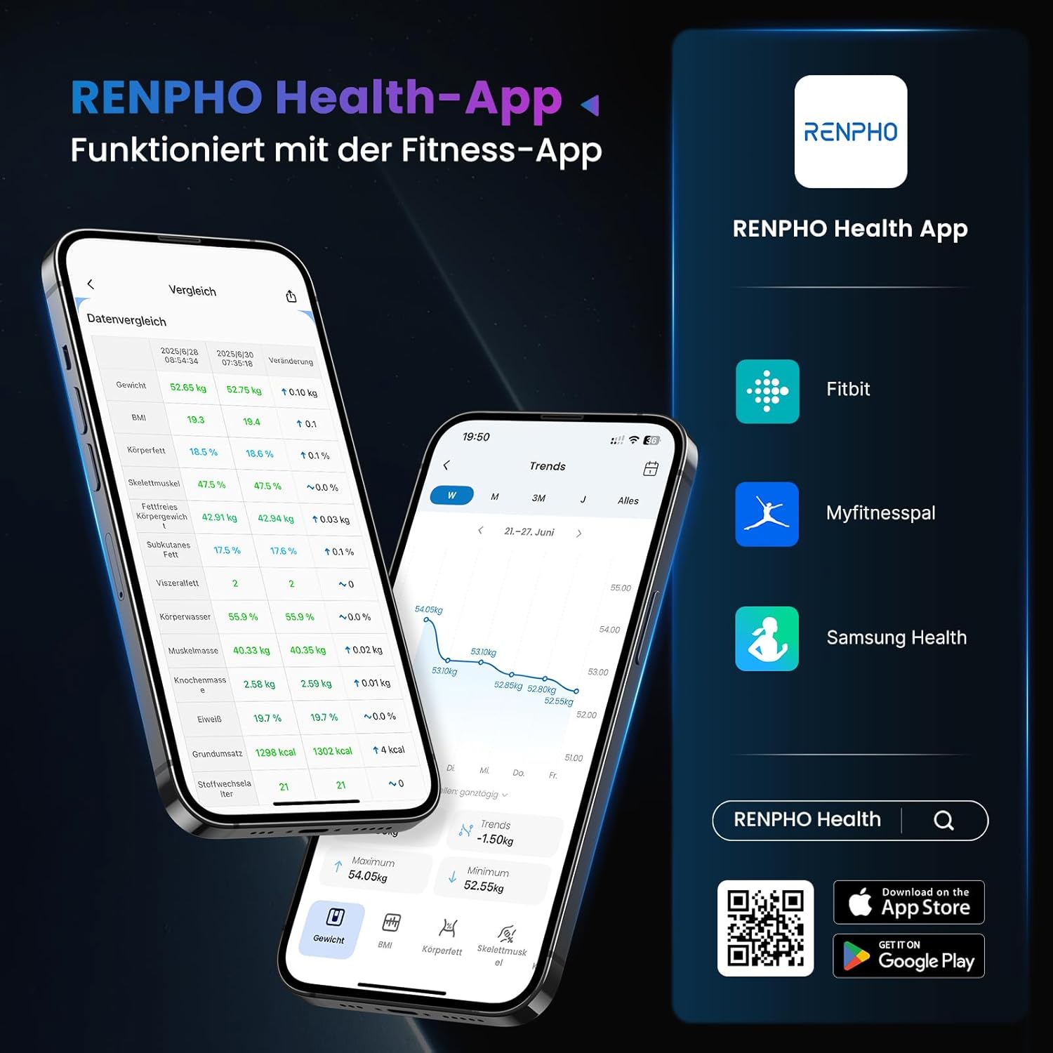 RENPHO Körperfett-Personenwaage, Bluetooth-Personenwaage mit App, intelligente digitale Waage für Körperfett, BMI, Gewicht, Muskelmasse, Wasser, Protein, Skelettmuskel, Knochengewicht und BMR – Bild 5