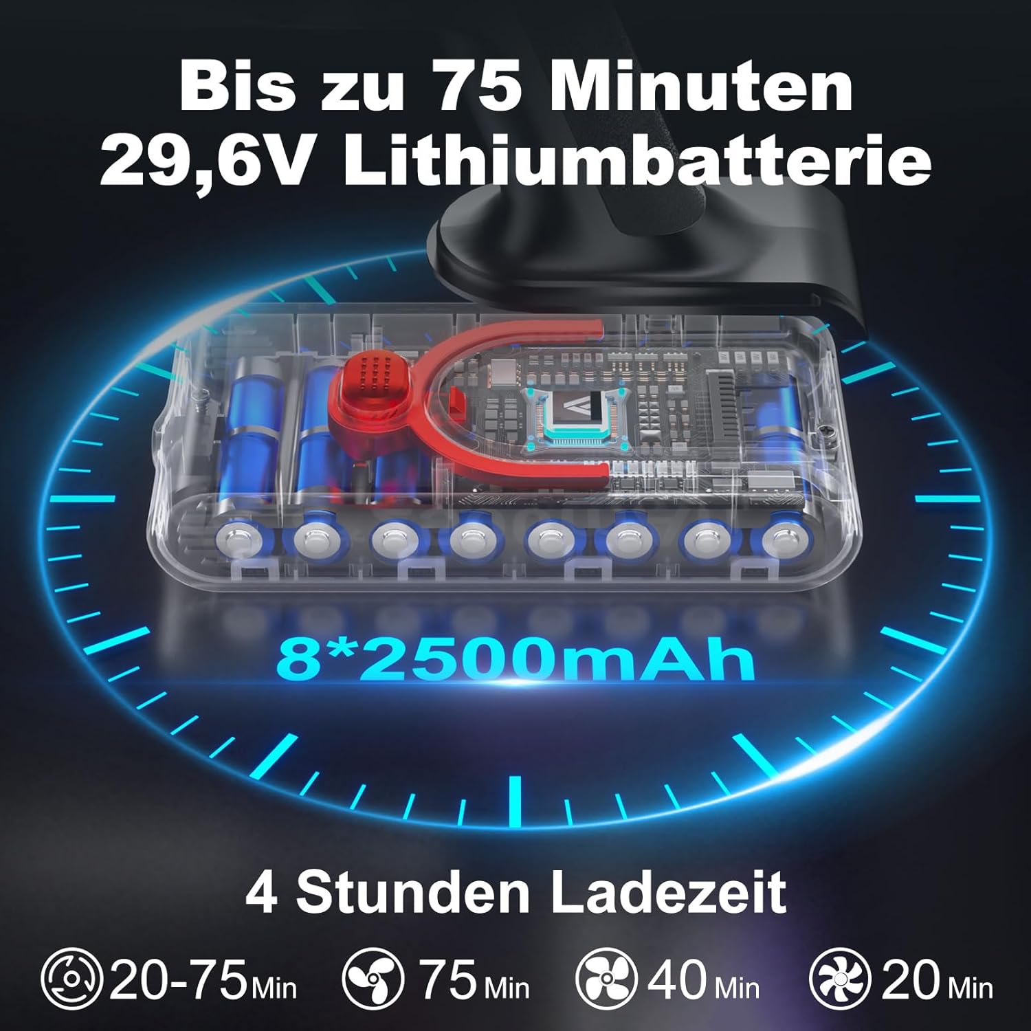 coovy Akku-Staubsauger SU7, 580 W/75 Min./55000 Pa Akku-Staubsauger mit super großem Display, Automatikmodus, Akku-Staubsauger für Teppiche, Tierhaare, Hartböden – Bild 3