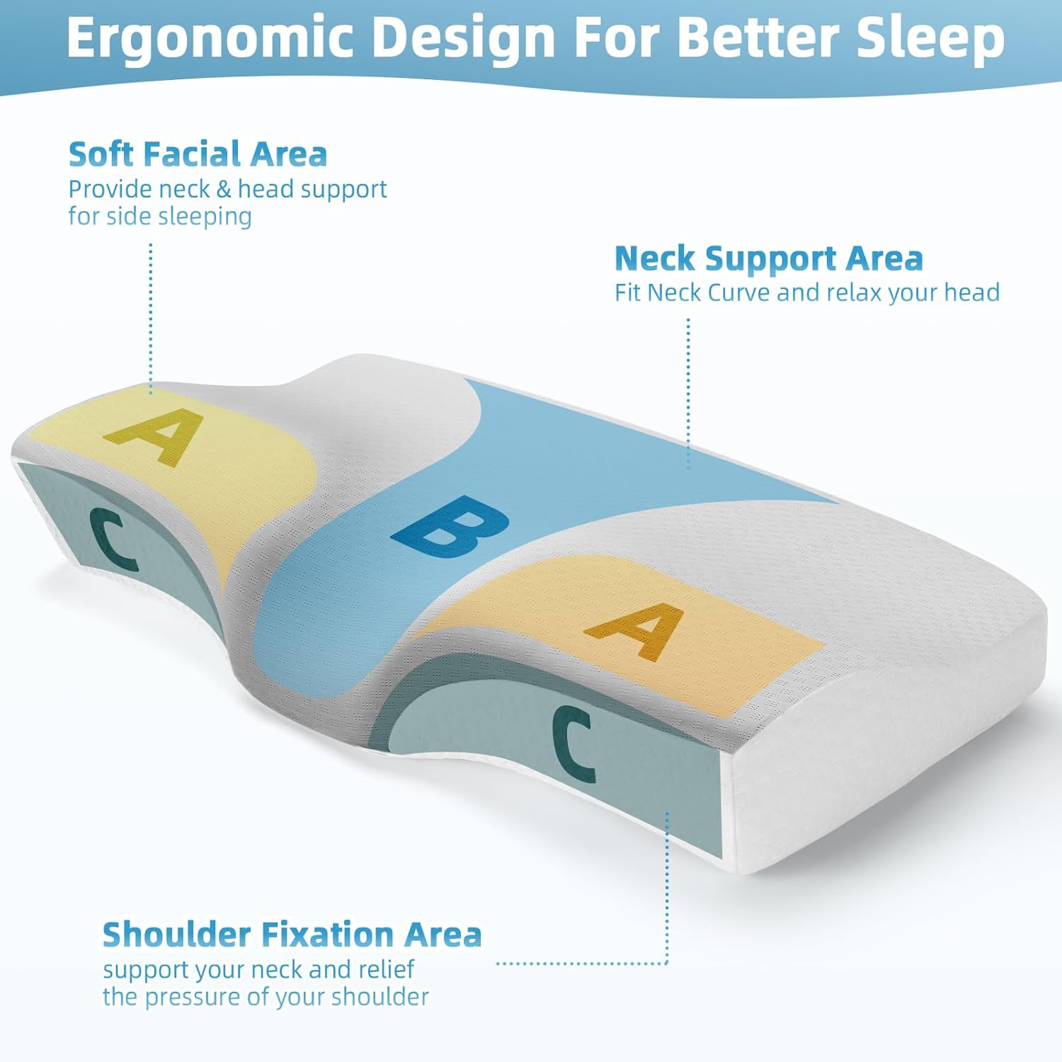 Memory-Schaum-Kissen, ergonomisches Nackenstützkissen für Seitenschläfer und Rückenschläfer, orthopädisches Design für optimale Wirbelsäulenausrichtung mit Bambusbezug (grau) – Bild 7