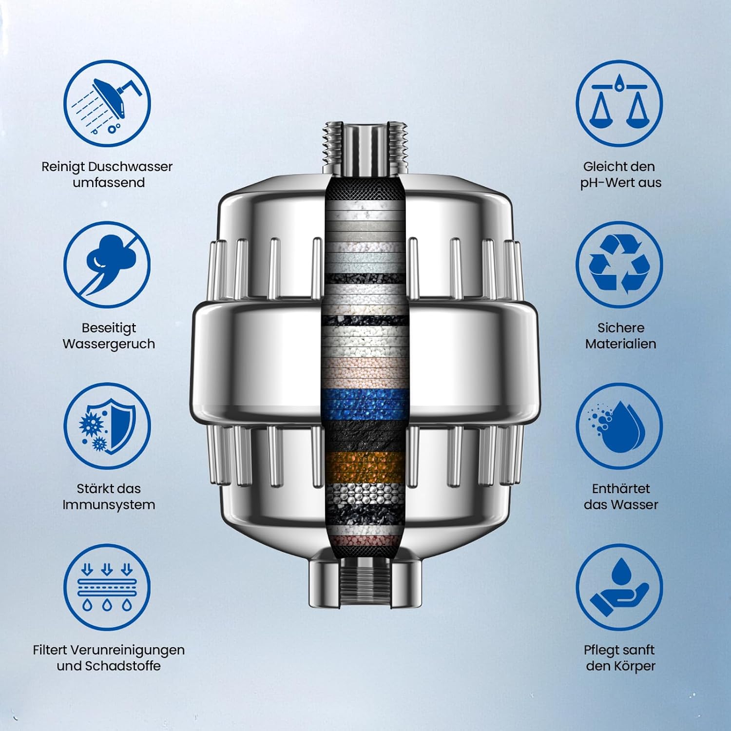 VOXON 36 Level Duschfilter, Vitamin C Duschfilter für hartes Wasser, Duschfilter mit 1 Filterkartusche, Duschfilter für Wasserenthärter, Kalkfilter Dusche zur Entfernung von Fluorid-Chlor-Kalk – Bild 3
