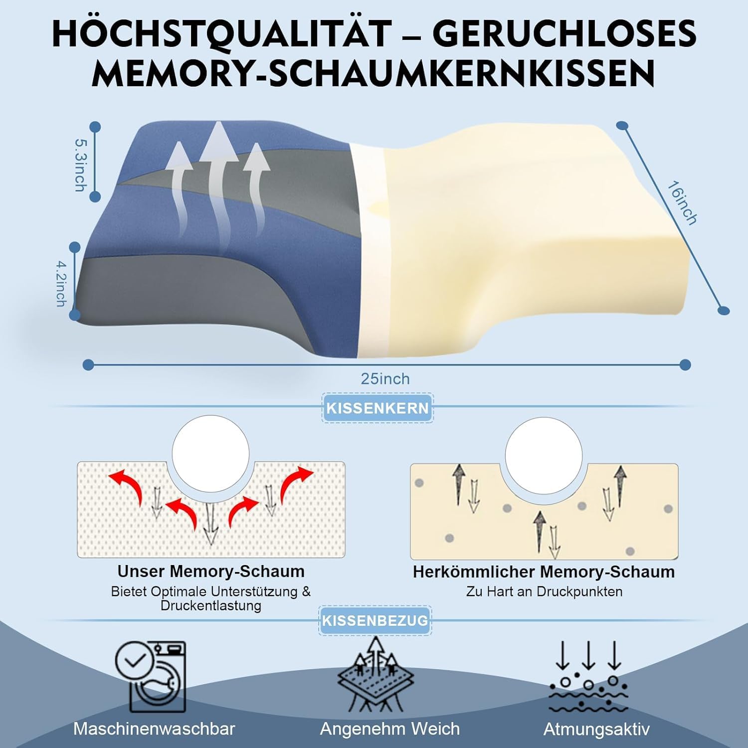 Nackenstützkissen gegen Nackenschmerzen, orthopädisches Kissen, ergonomisches Memory-Schaum-Nackenkissen mit 2 Höhen, Hohlraum und Kühlbezug, für Seiten- und Rückenschläfer – Dunkelblau – Bild 5