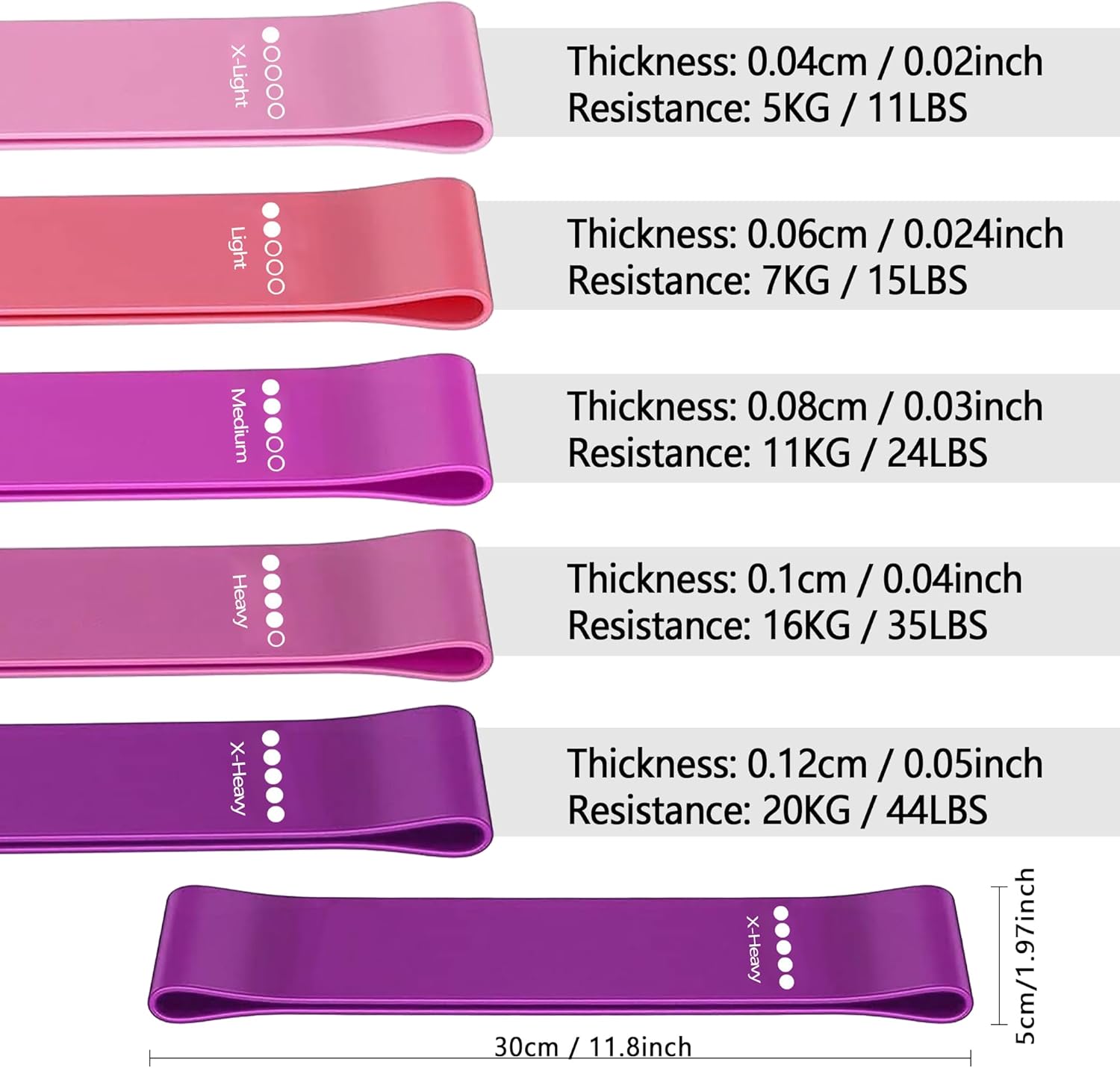 Fitnessbänder Set, Latex Fitnessbänder 5er Set, 5 Verschiedene Stärken Trainingsbänder mit Übungsanleitung und Tragetasche, Widerstandsbänder Set für Muskelaufbau, Yoga, Pilates, Kraft – Bild 2