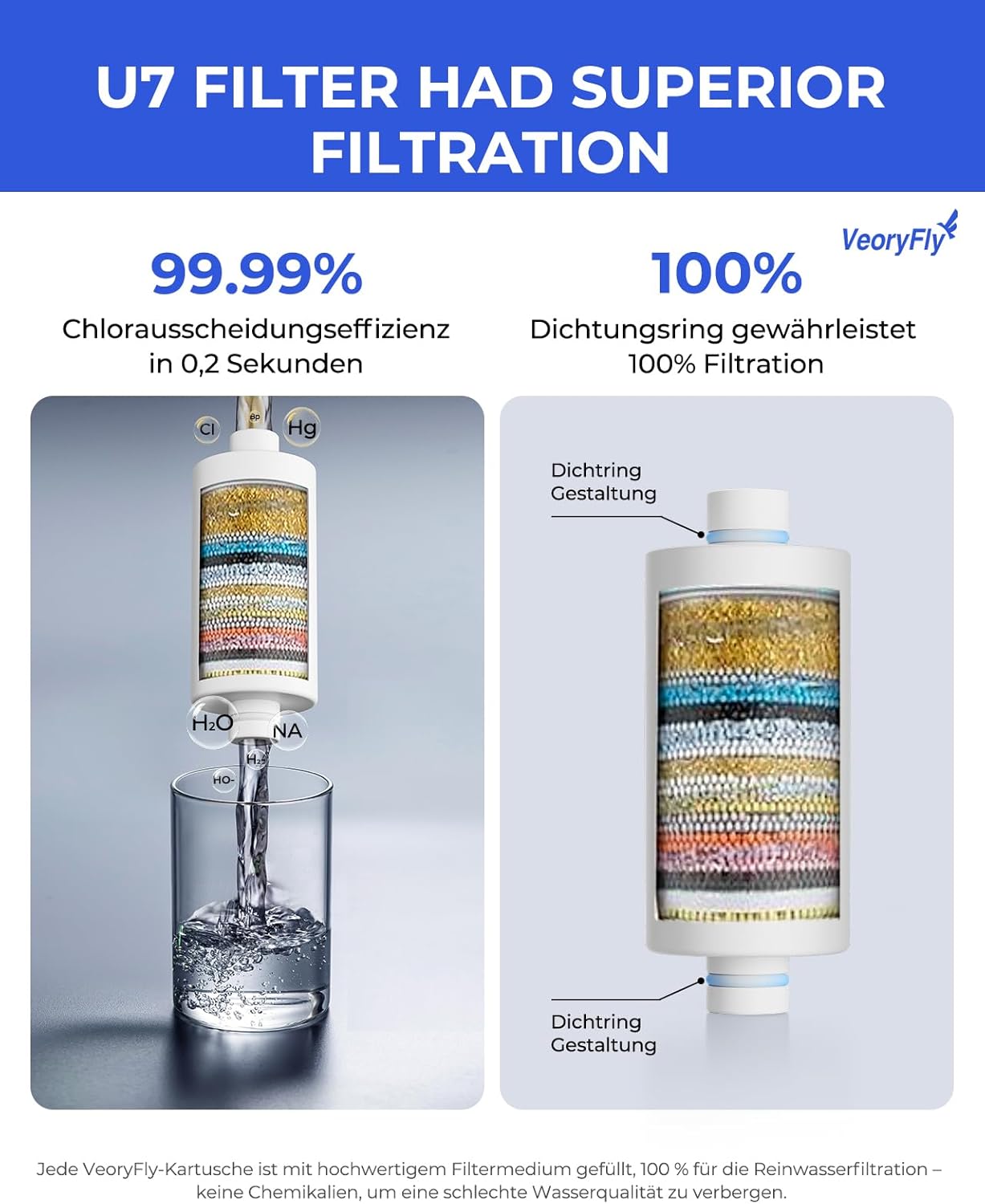 Duschfilter 99 % Chlorentfernung + 2 Filterkartuschen zur Entfernung von Schwermetallen, Schmutz, Wasserfilter-Dusche, geeignet für alle G1/2-Anschlüsse, verbessert den Zustand Ihrer Haut, Haare – Bild 3