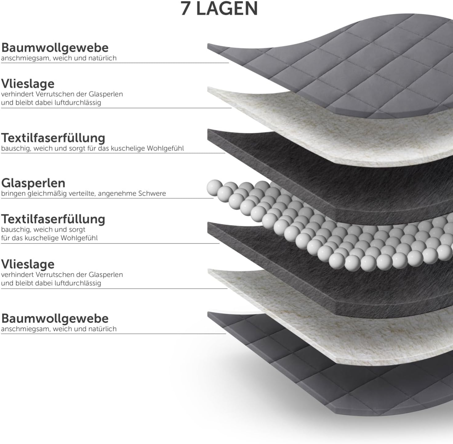 Blumtal Gewichtsdecke 135 x 200 cm – Entspannungsdecke mit Außenmaterial aus 100 % Baumwolle – Gewichtsdecke 6 kg – Therapiedecke mit Glasperlenfüllung/Schlafdecke – Anti-Stress-Gewichtsdecke – Bild 6