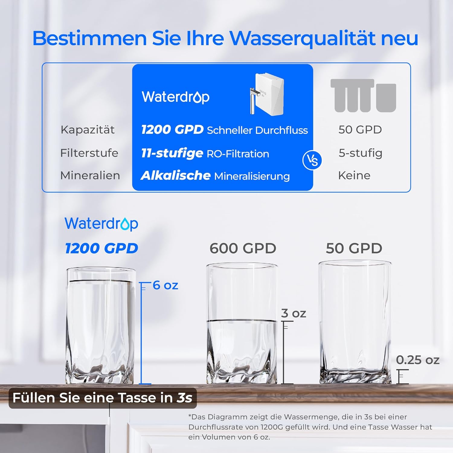 Waterdrop – Bild 6