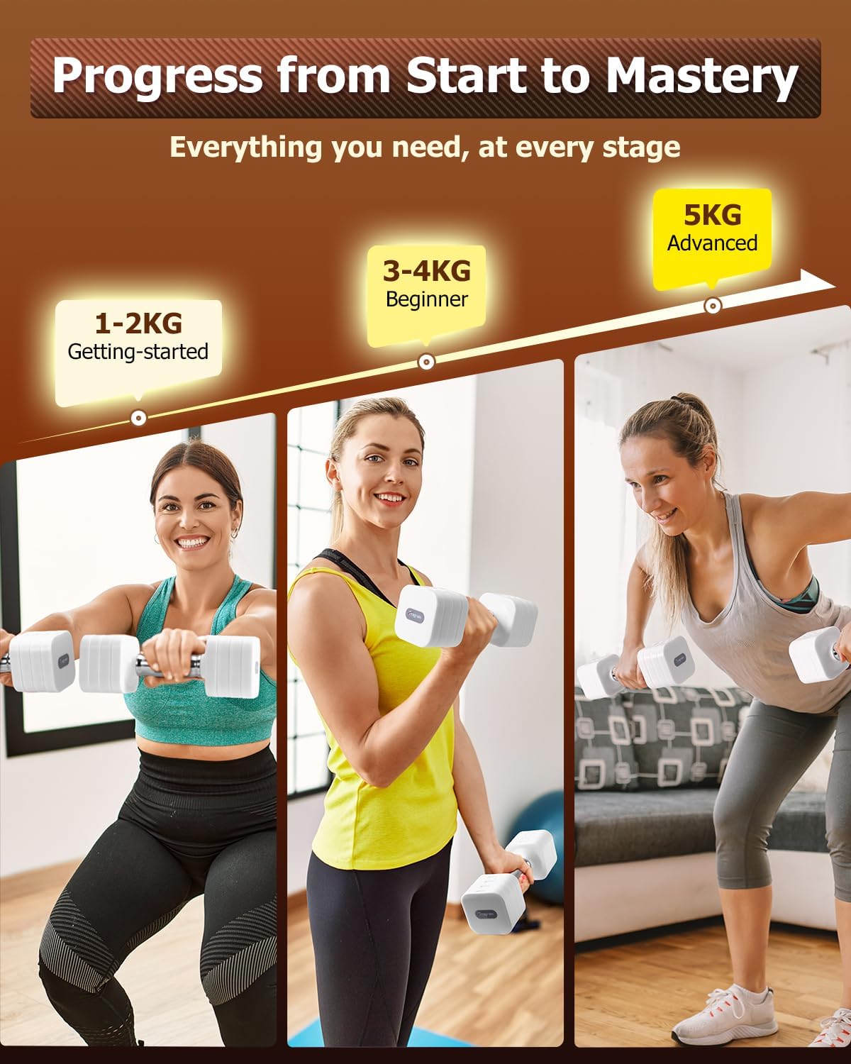 Fragraim 5 kg x 2 verstellbare Hanteln Set für Damen Herren Handgewichte Sets Hanteln verstellbar für Heim-Fitness-Training, Krafttrainingsgeräte – Bild 6