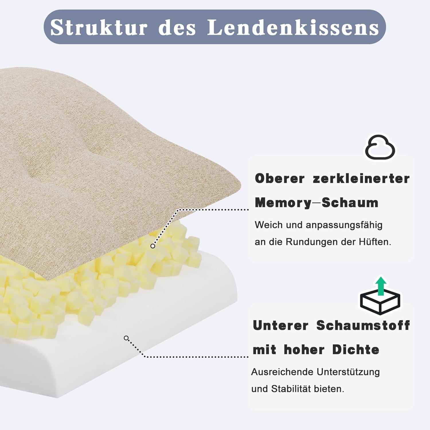 GOFORIT Ergonomisches Rückenkissen für Sessel, doppellagiges Memory-Schaum-Lendenkissen, weich und stützend, Lendenkissen für ältere Menschen, Linderung von Rückenschmerzen, waschbar, für Bett, Sofa, Beige – Bild 4