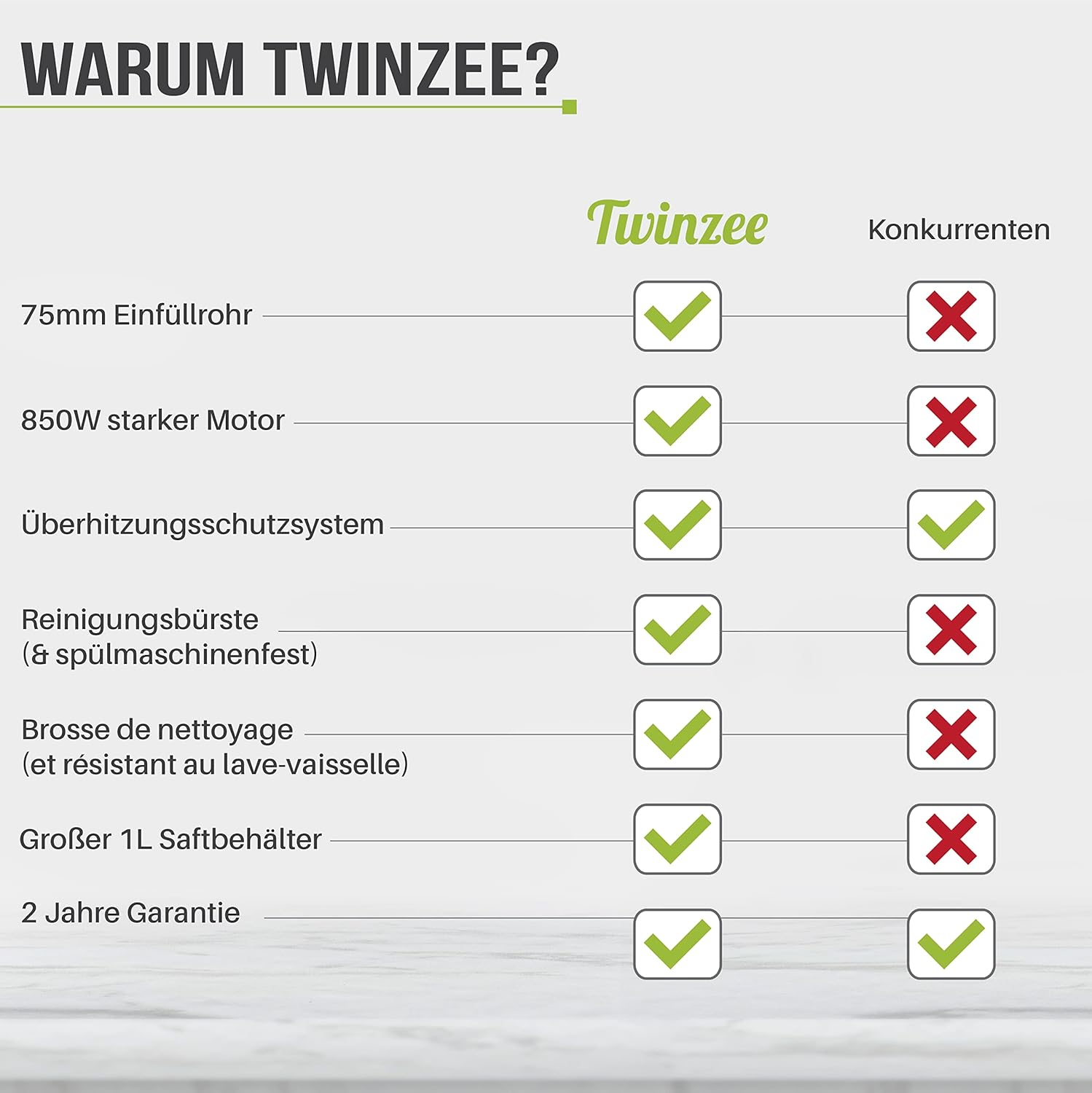 Entsafter für Gemüse und Obst von Twinzee – 850 W Zentrifugal-Entsafter – 2 Geschwindigkeitsstufen, großer Einfüllkanal, rutschfeste Füße – Elektrischer Entsafter, hochwertig für gesunde Ernährung – Bild 6