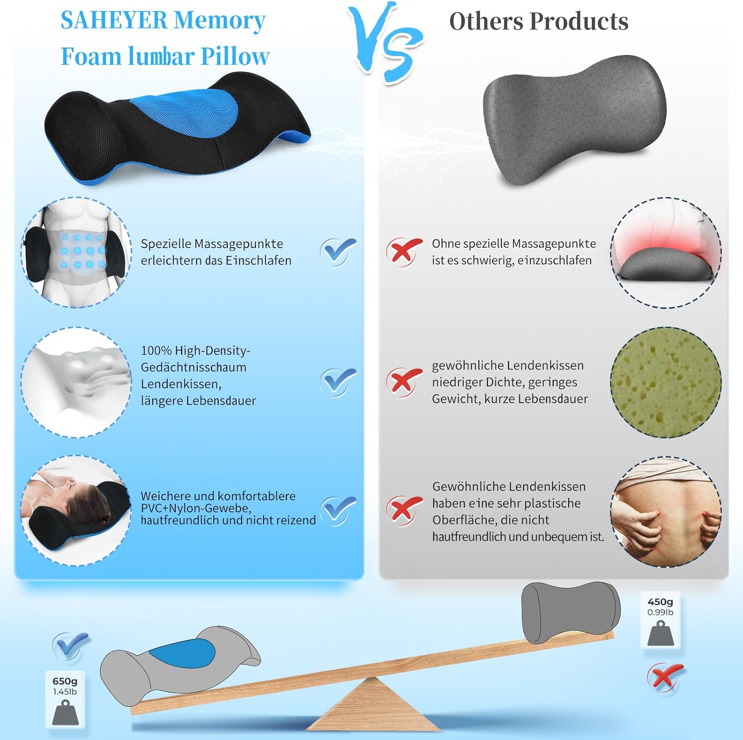 SAHEYER Lendenkissen Orthopädisches Memory Foam Rückenkissen, Lendenkissen Ergonomisches Design für Lendenbett, Sofa, Stuhl, Auto und Bürostuhl, Blau – Bild 2