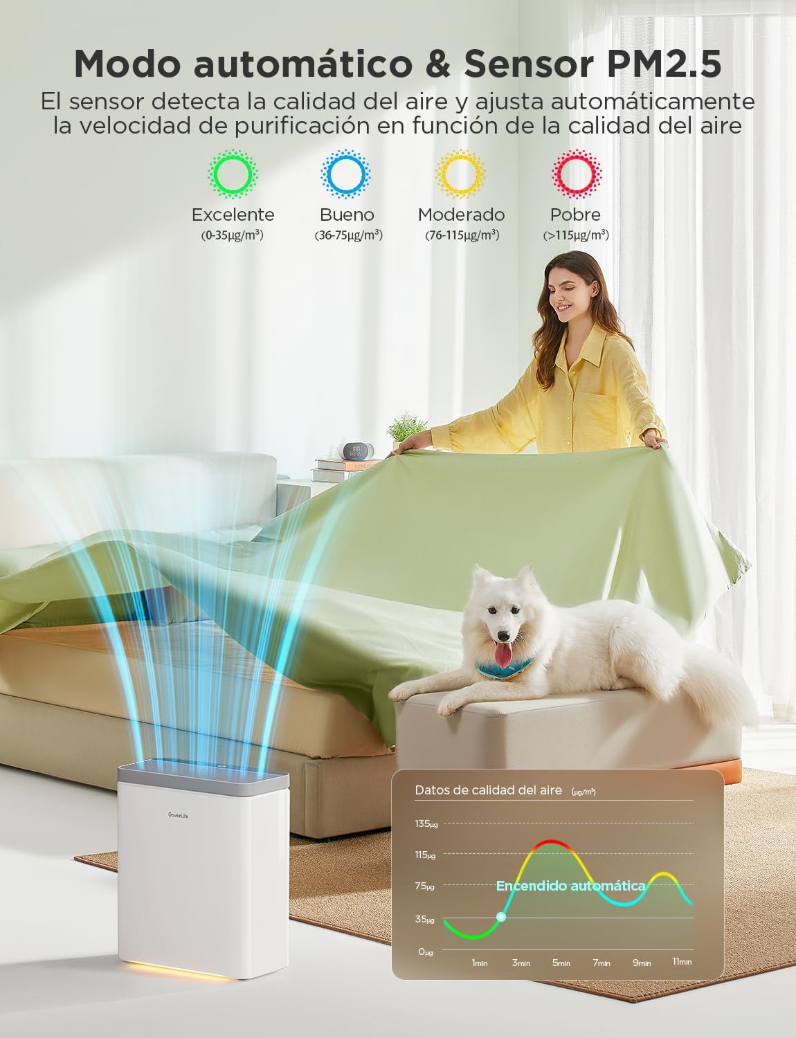 GoveeLife Smarter Luftreiniger für große Räume bis 97 m², PM2,5-Monitor, HEPA-Schlafmodus, 3-in-1-Luftreinigungsfilter mit App und Alexa-Steuerung für Tierhaare, Pollen, perfekt für Allergiker – Bild 2