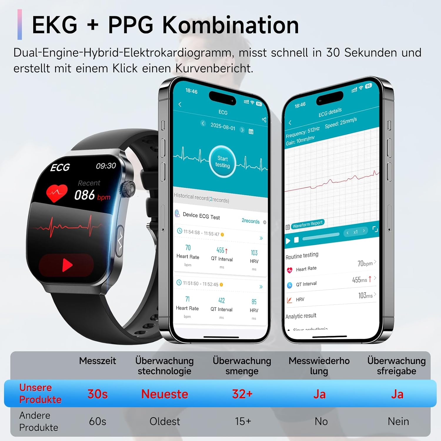 2026 Herren-Smartwatch mit EKG + HRV/BMI/Mikro-Gesundheitscheck/Blutdruck, 2,2-Zoll-Upgrade-Gesundheitsuhr mit 3D-gebogenem Display und 24-Stunden-Herzfrequenz-Schlafmonitor für Android/iOS – Bild 2