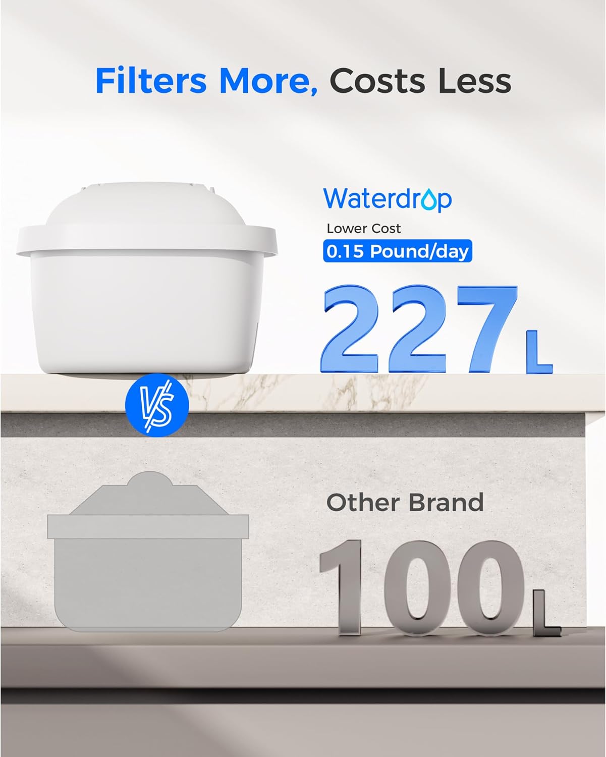 Waterdrop Wasserfilterkartuschen, Ersatz für Brita Maxtra+ Krug, Brita Universal-Filterkartusche, NSF-zertifiziert (12) – Bild 8