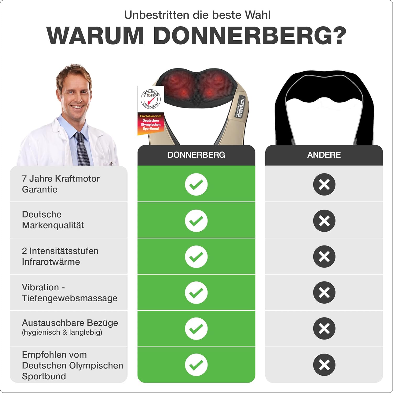 DONNERBERG Das Original Nackenmassagegerät mit Wärme, beige, Shiatsu-Massagegerät für Nacken-Schulter-Massage, Vibration, TÜV-geprüft – Bild 2