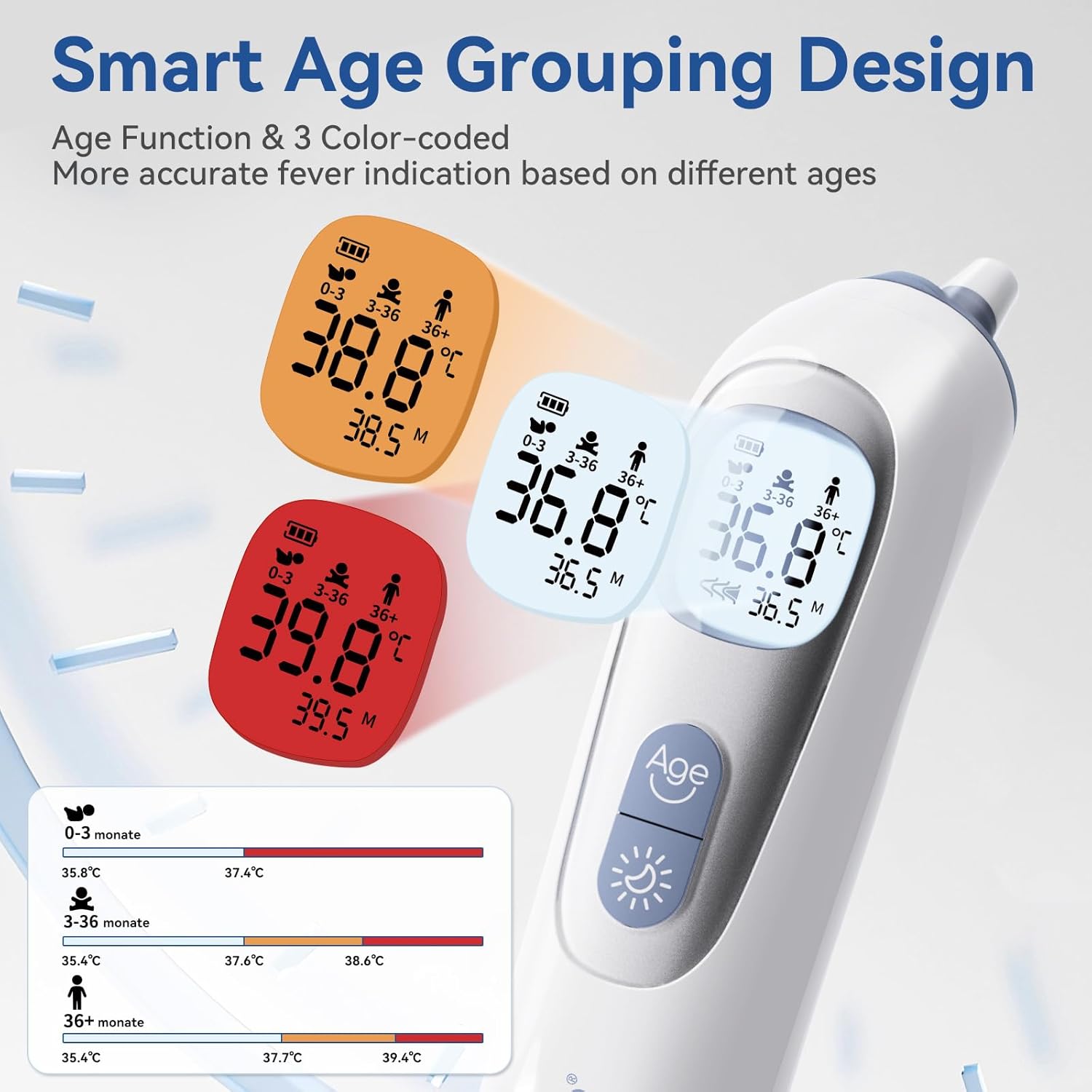 Berrcom Hochpräzises Ohrthermometer, Fieberthermometer mit vorgeheizter Sonde für Erwachsene und Babys, Temperaturanzeige nach Alter, sofortige Messung, Fieberalarm – Bild 3