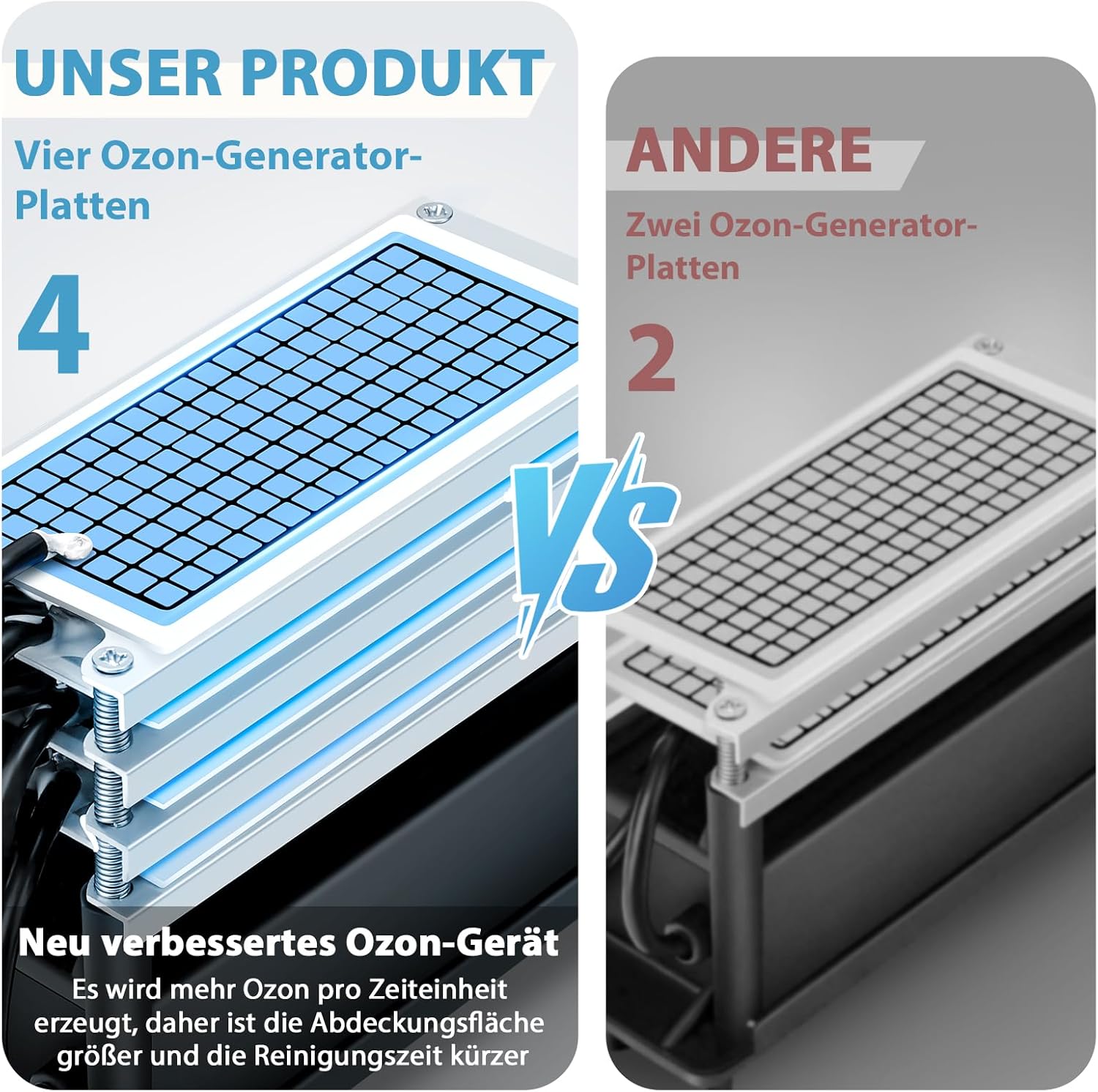 Smarter Ozongenerator 60000 mg/h mit 2 Modi, digitaler Ozongenerator für Wasser und Luft, Ozongerät mit 120-Minuten-Timer für 300㎡, Geruchskiller für Auto, Rauch, Haustiergerüche, Küchengerüche – Bild 11